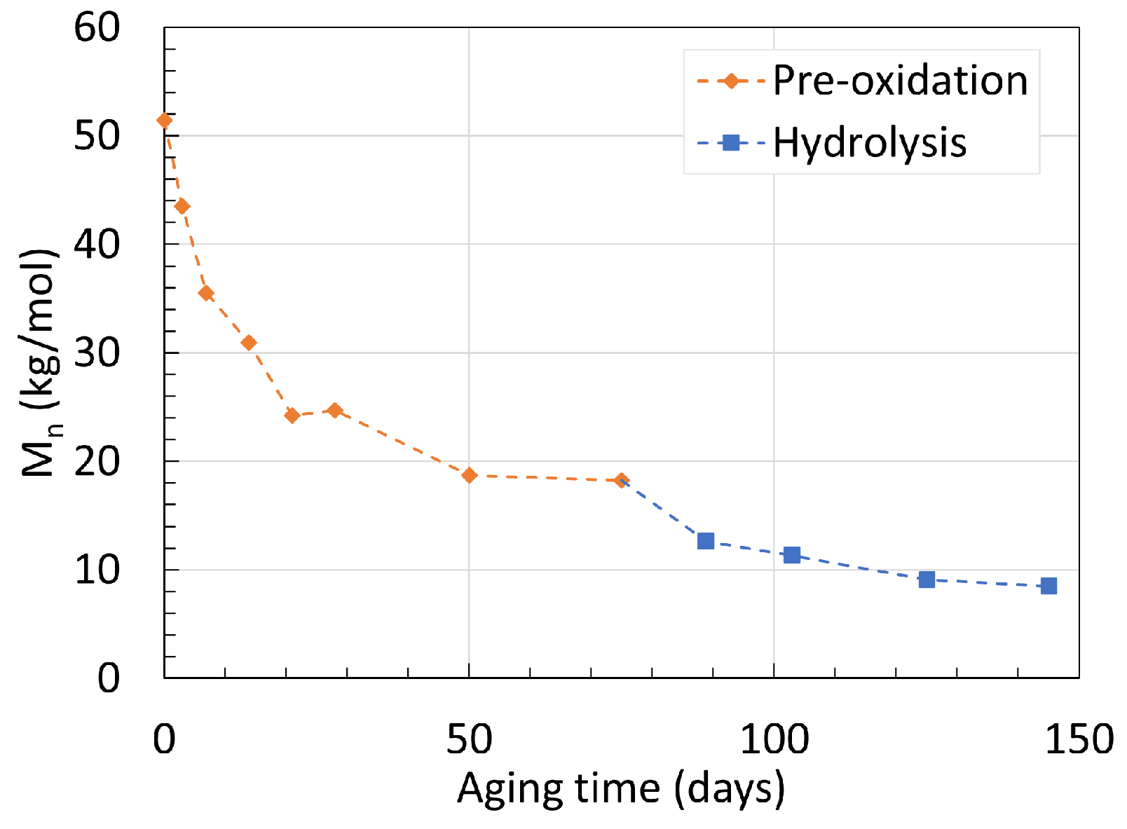 Chemistry 06 00002 g003
