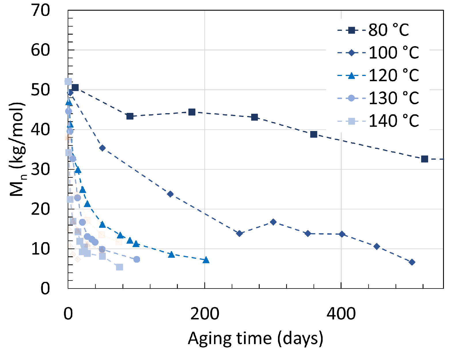 Chemistry 06 00002 g005