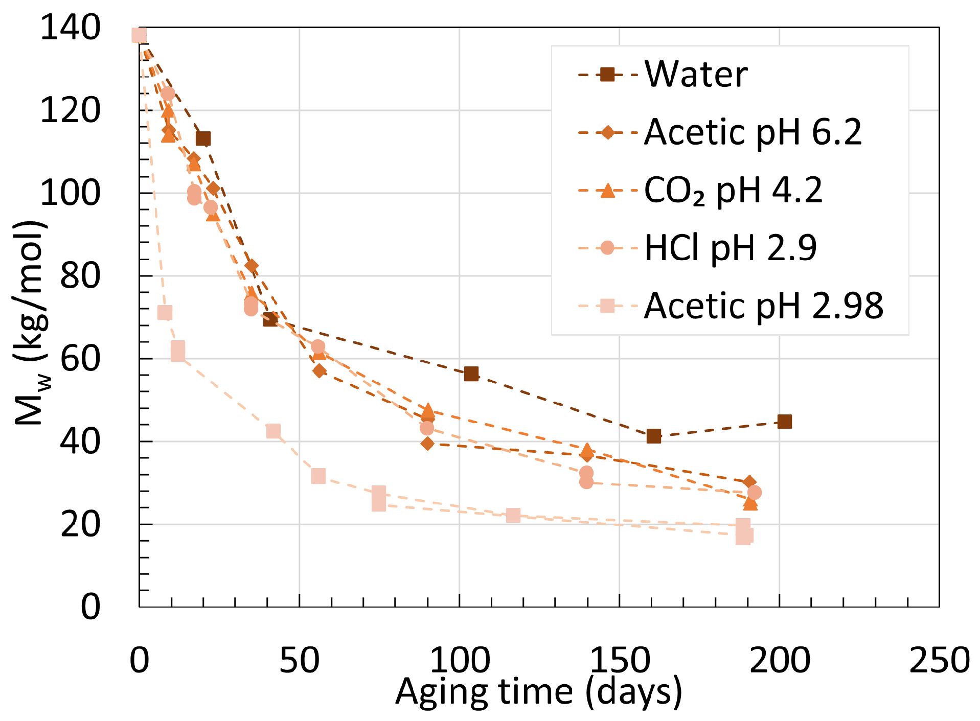 Chemistry 06 00002 g011