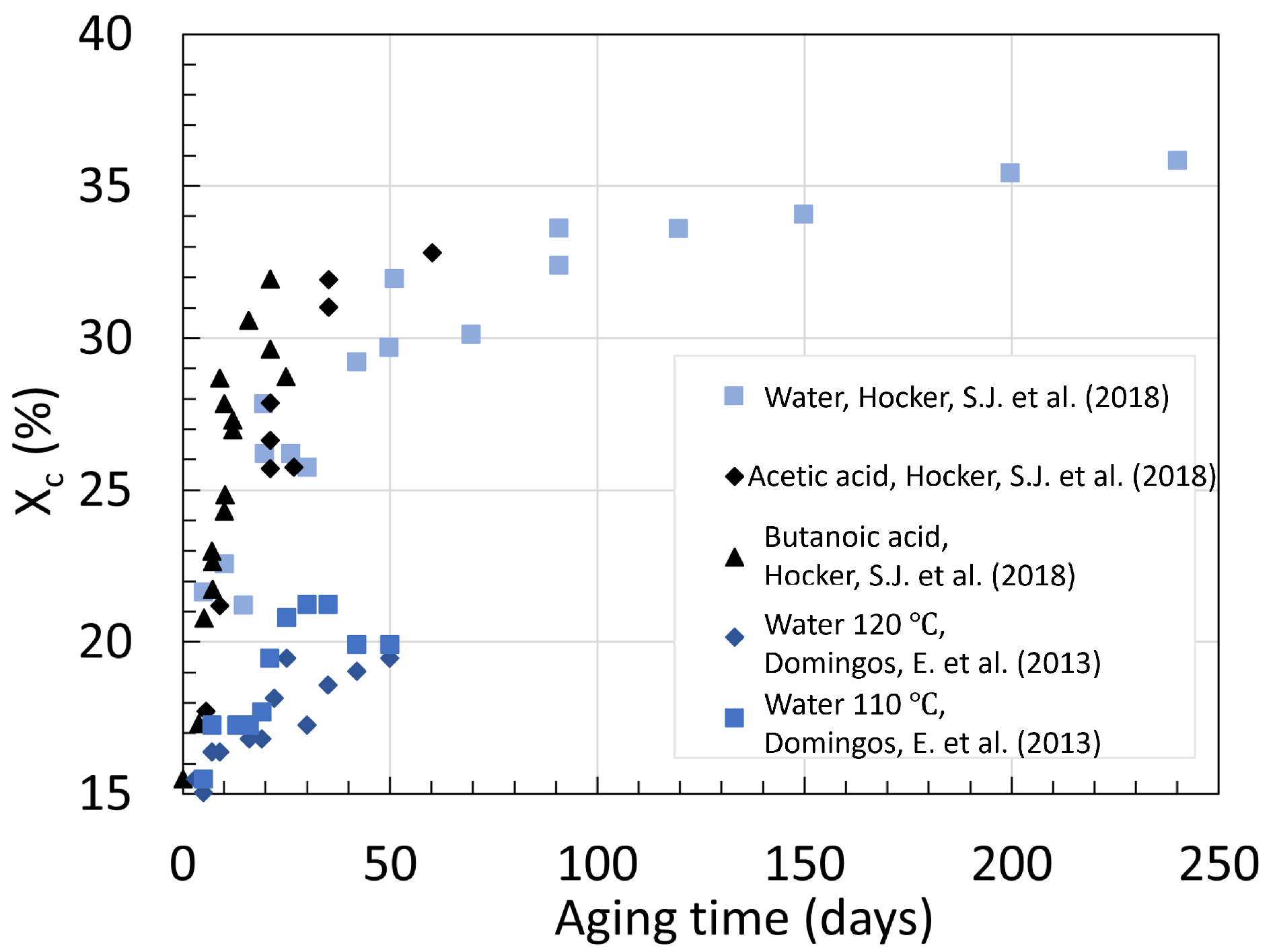 Chemistry 06 00002 g025