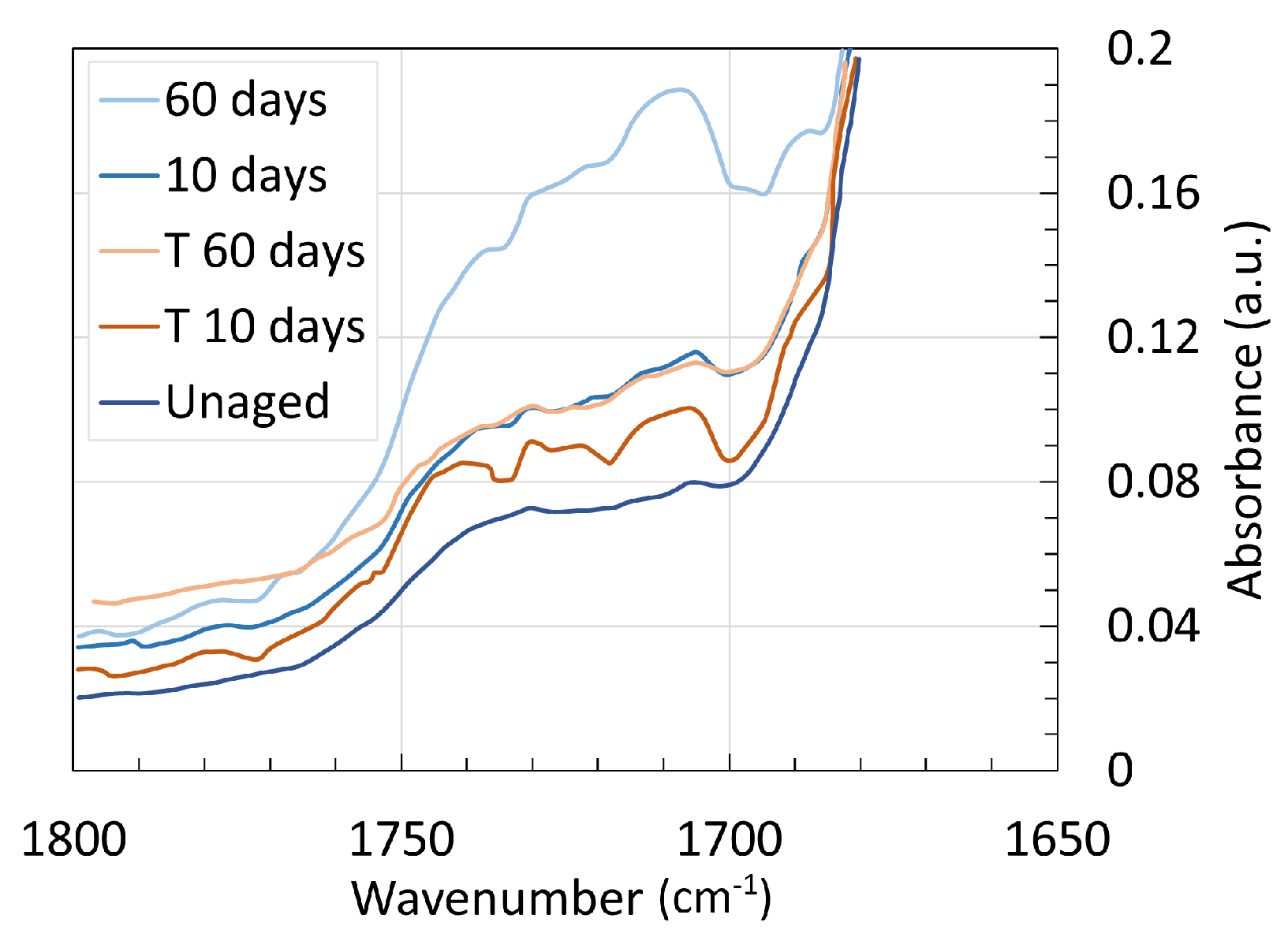 Chemistry 06 00002 g031