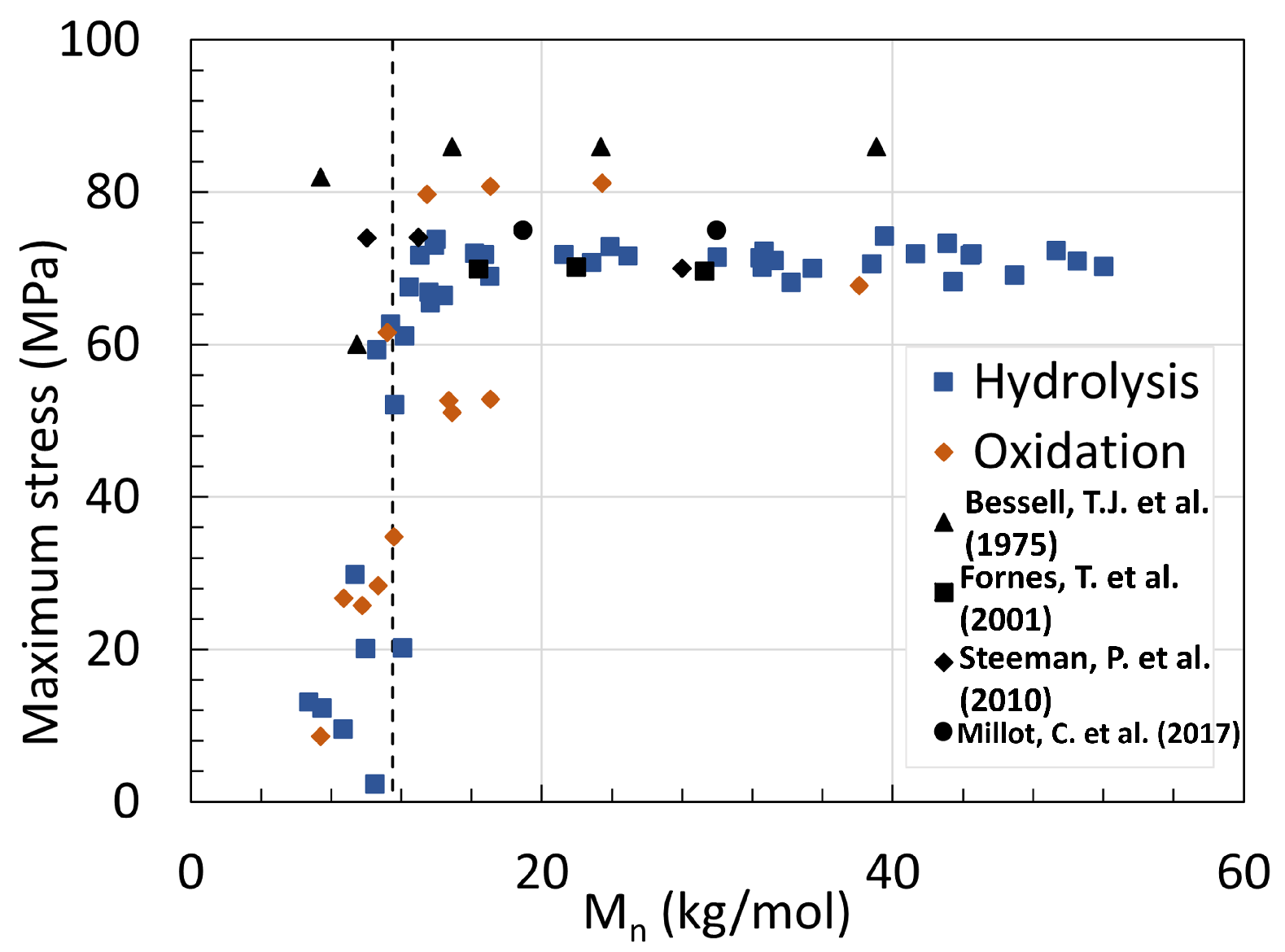 Chemistry 06 00002 g044