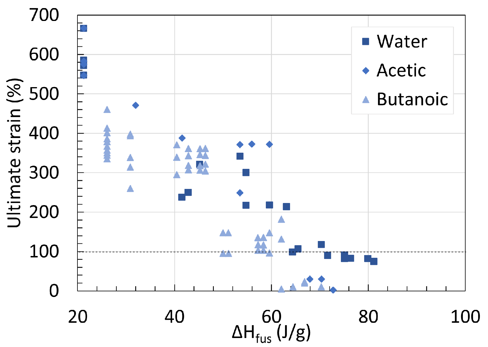 Chemistry 06 00002 g048