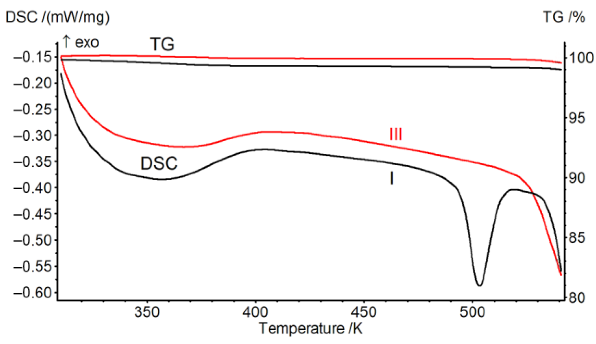Chemistry 06 00003 g001