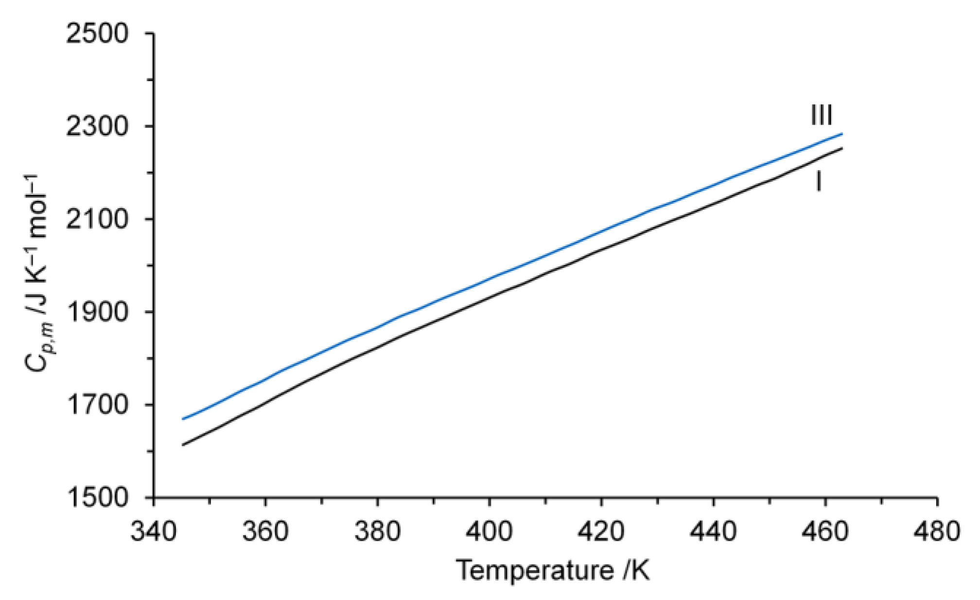 Chemistry 06 00003 g004