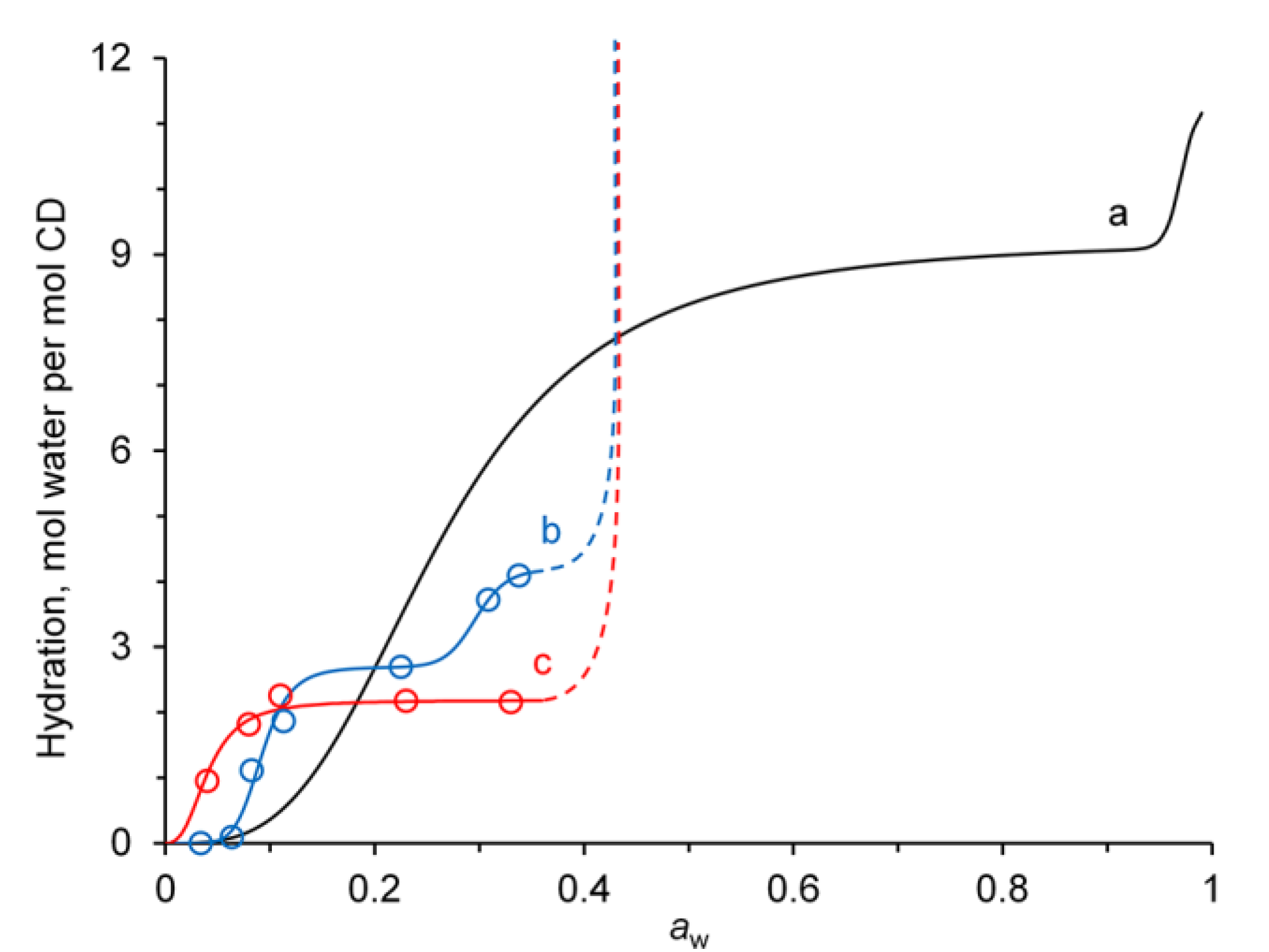 Chemistry 06 00003 g005