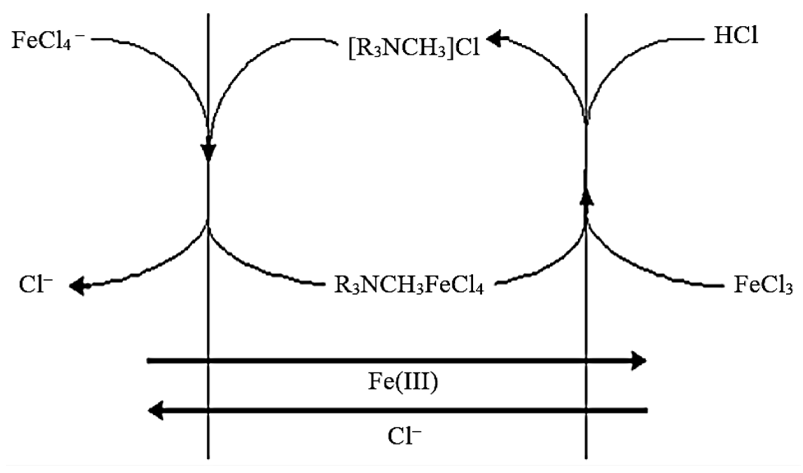 Chemistry 06 00005 g001 Chemistry 06 00005 g001