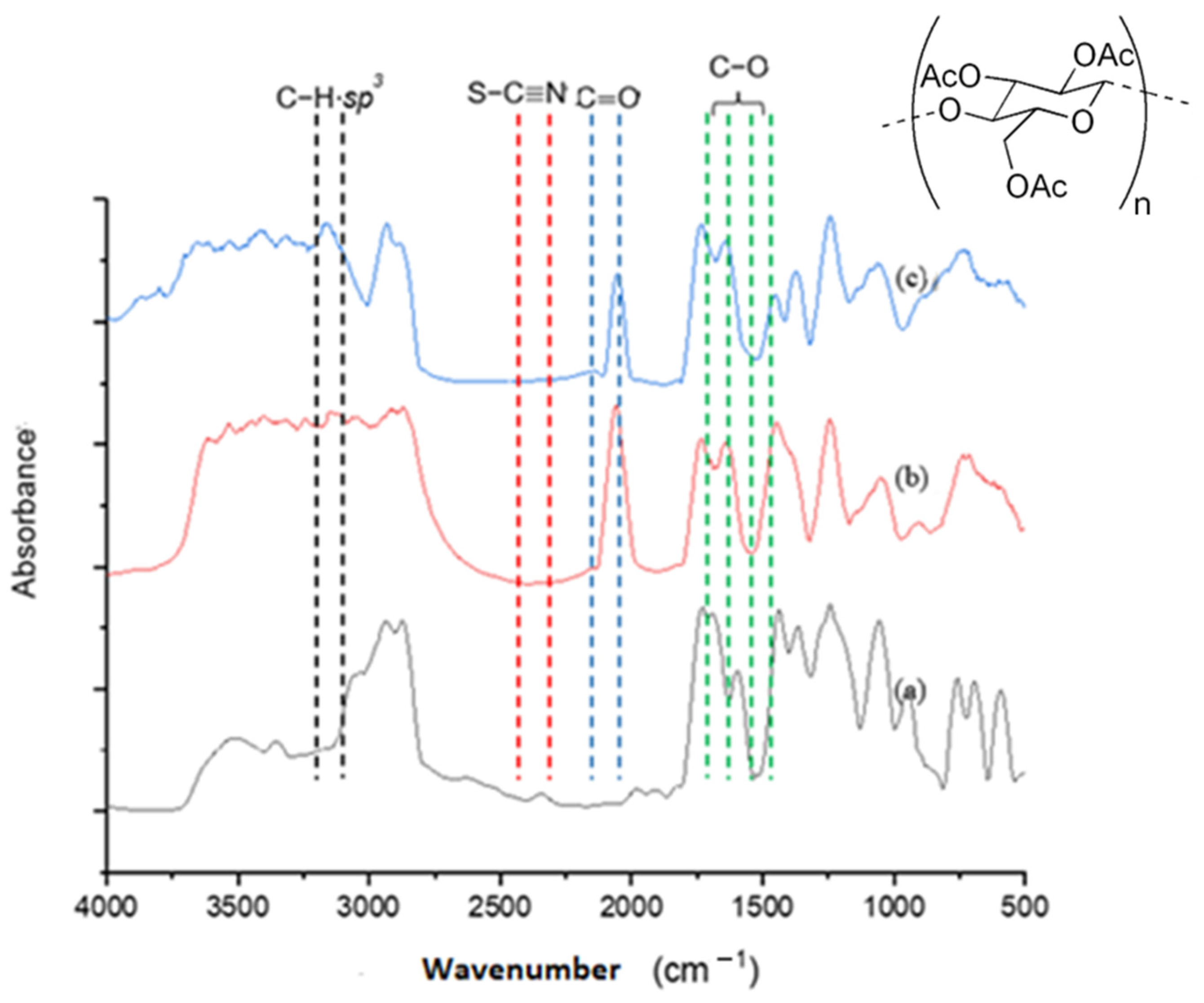Chemistry 06 00005 g003 Chemistry 06 00005 g003