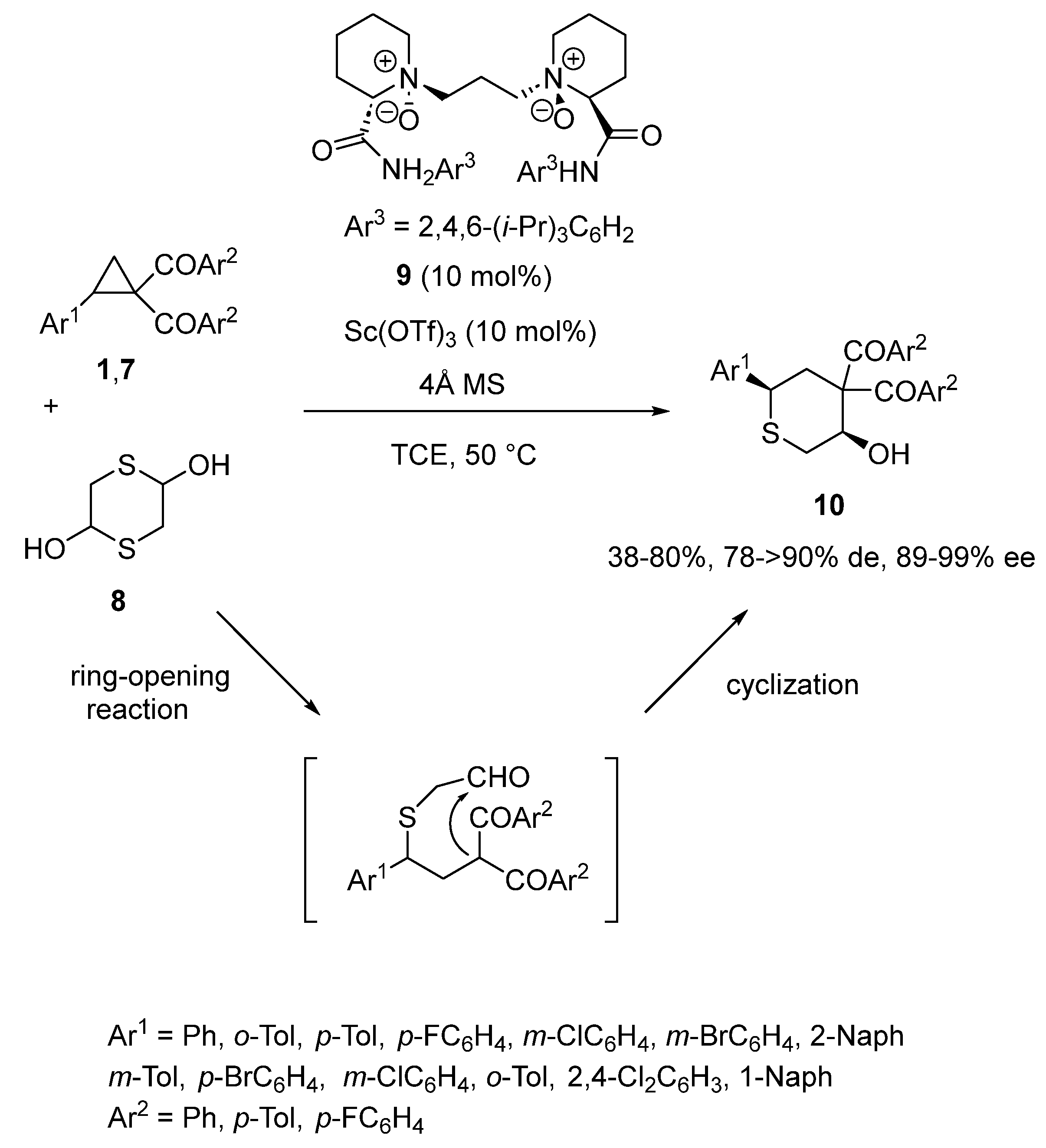 Chemistry 06 00007 sch002
