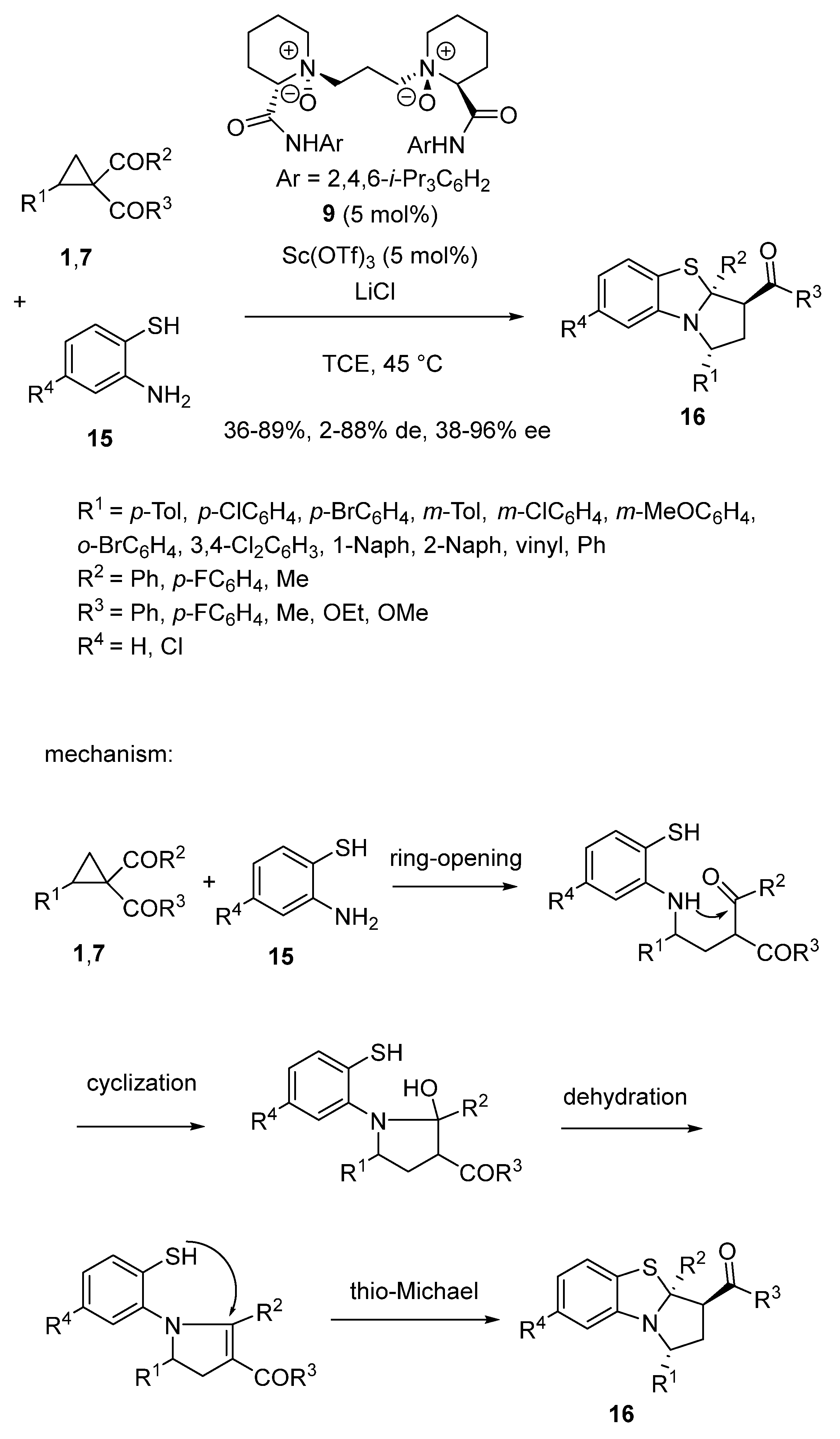Chemistry 06 00007 sch004