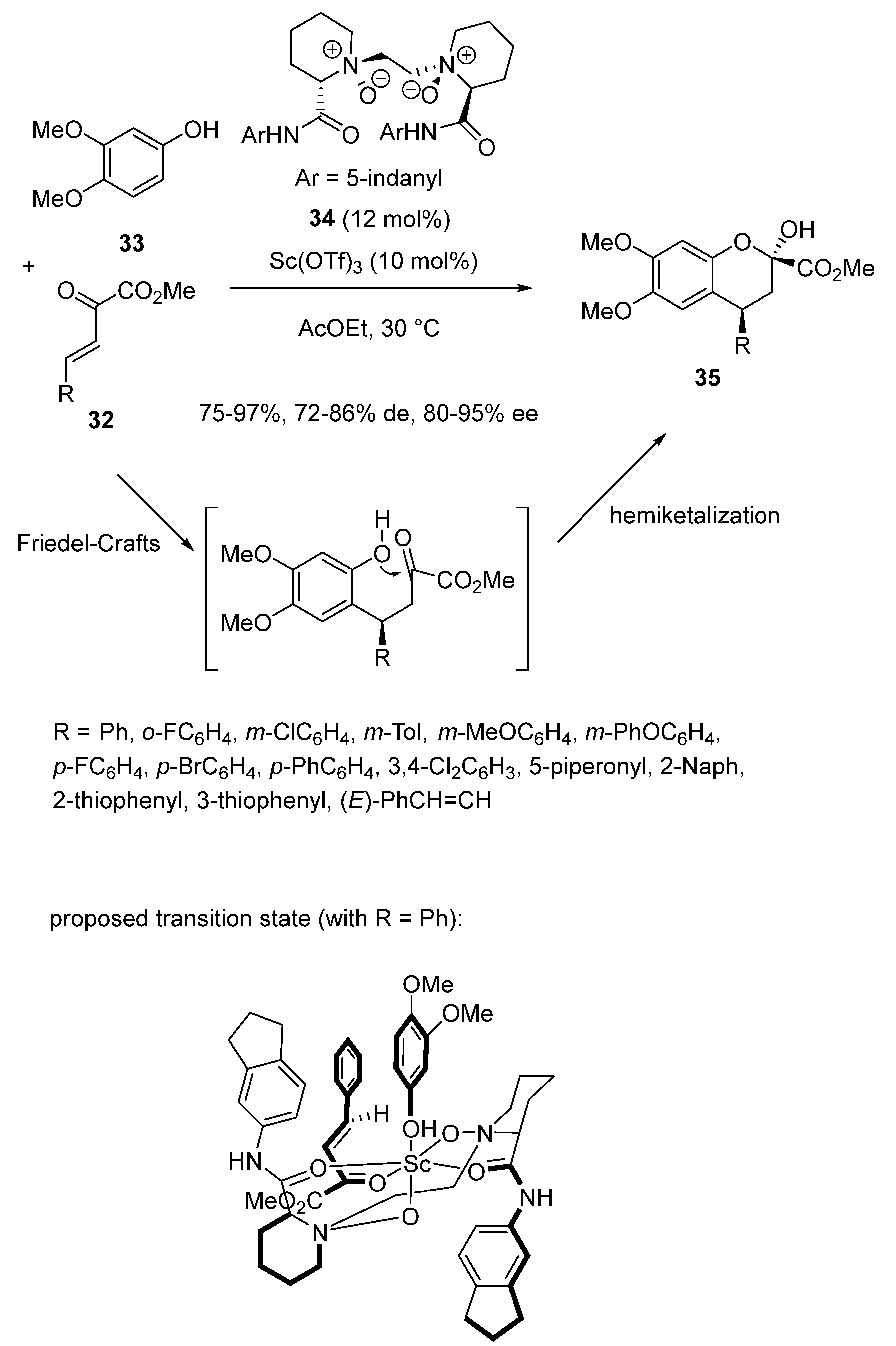 Chemistry 06 00007 sch010