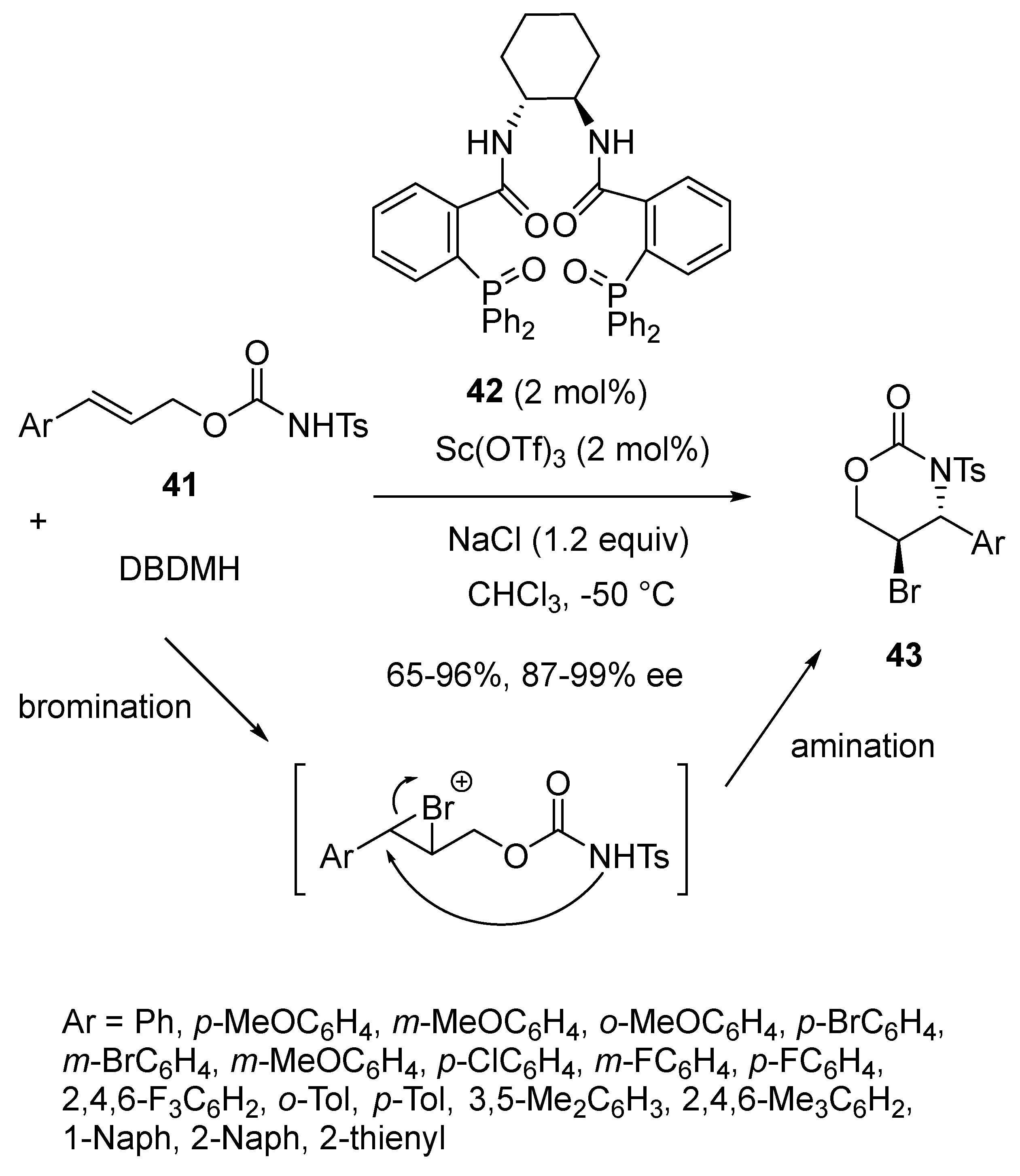 Chemistry 06 00007 sch012