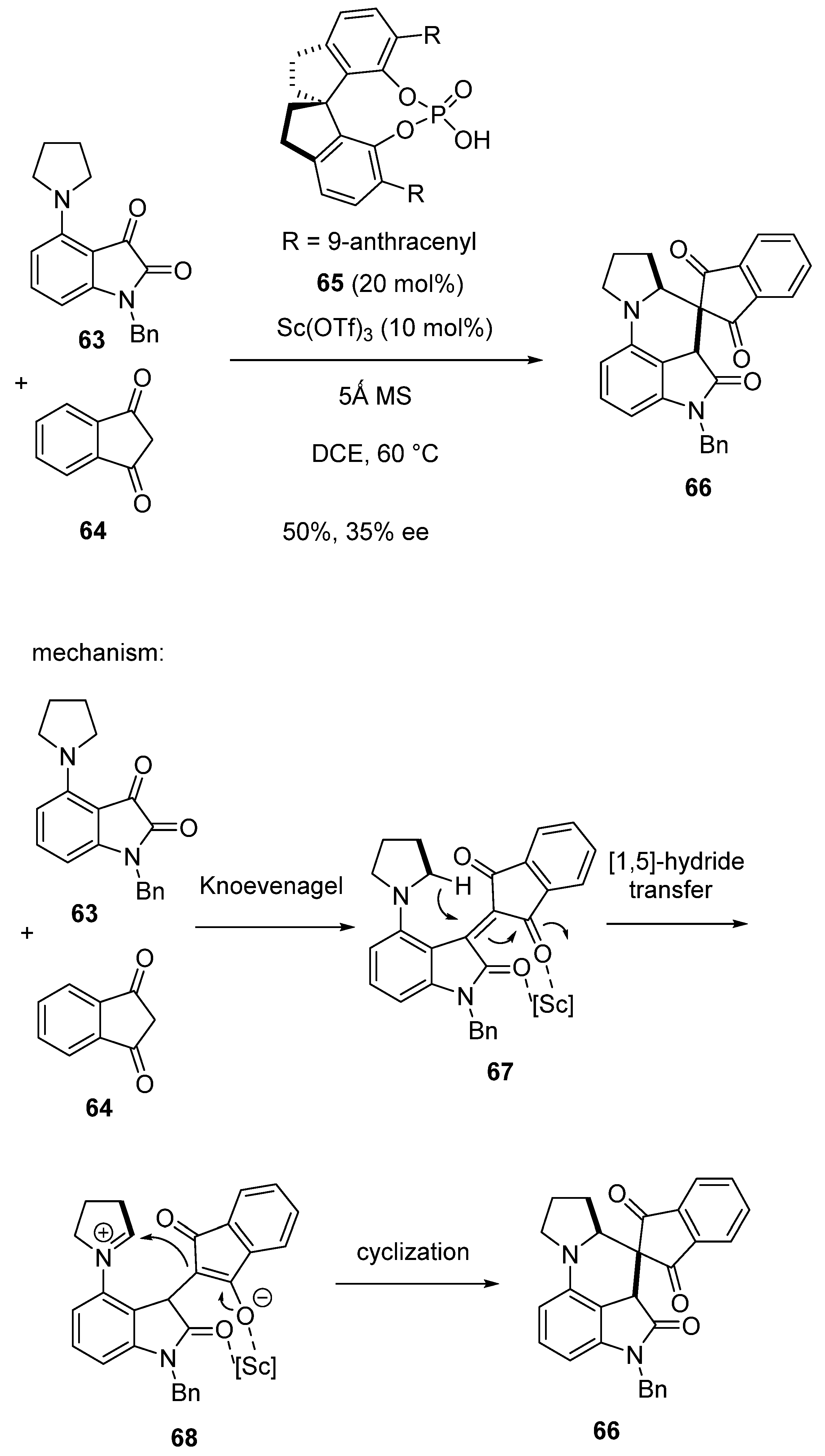 Chemistry 06 00007 sch017