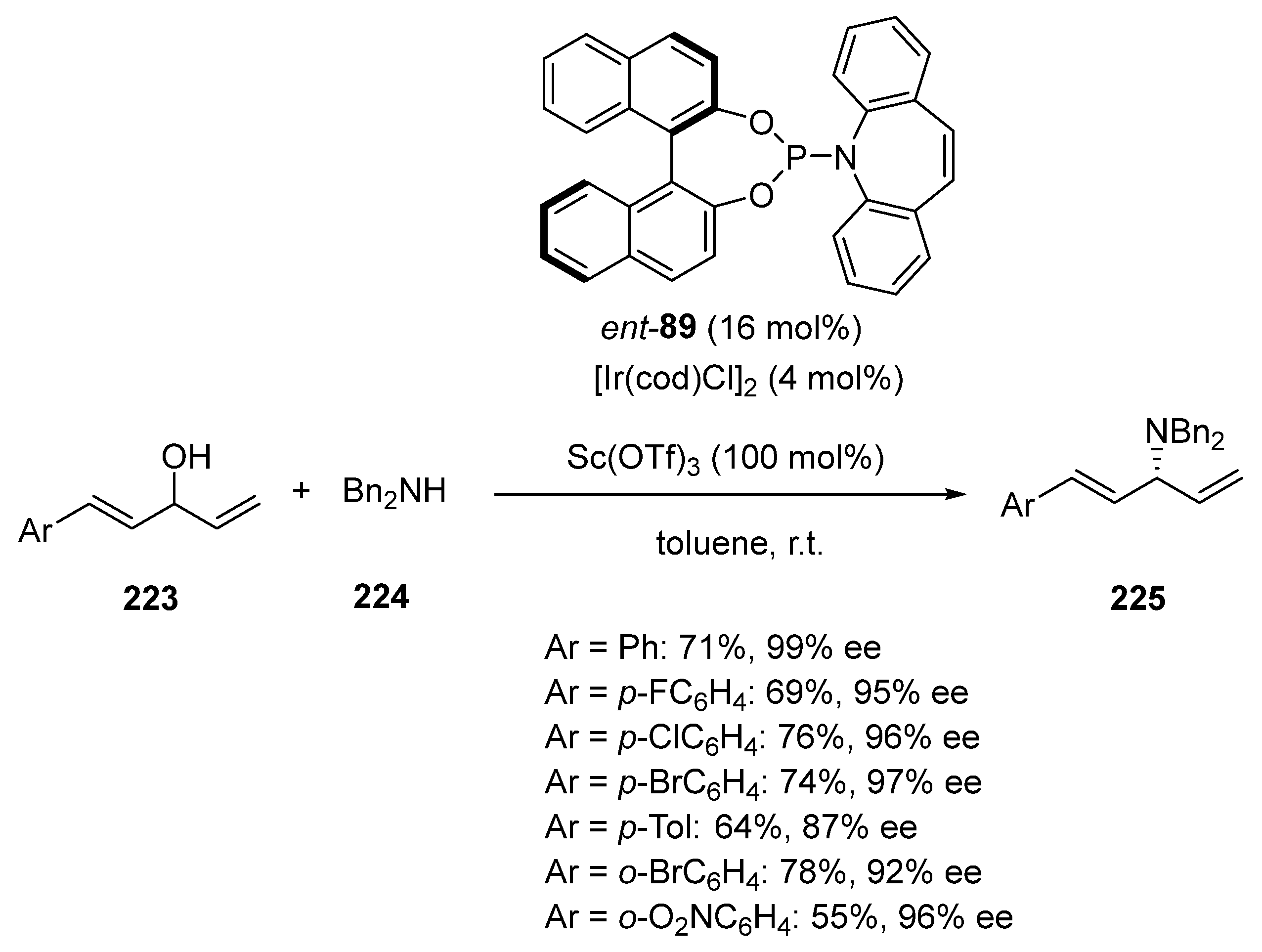 Chemistry 06 00007 sch057