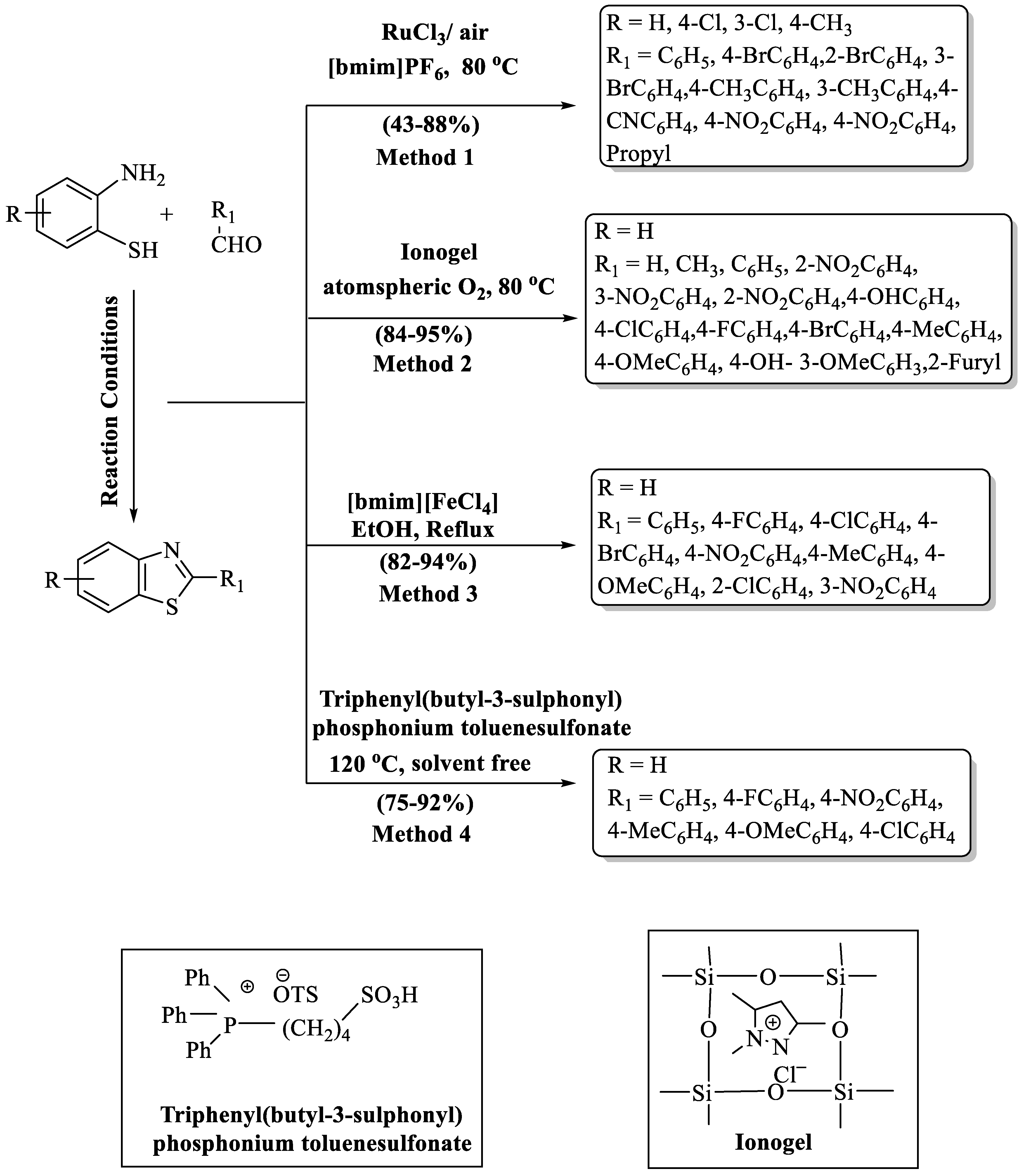Chemistry 06 00009 sch002