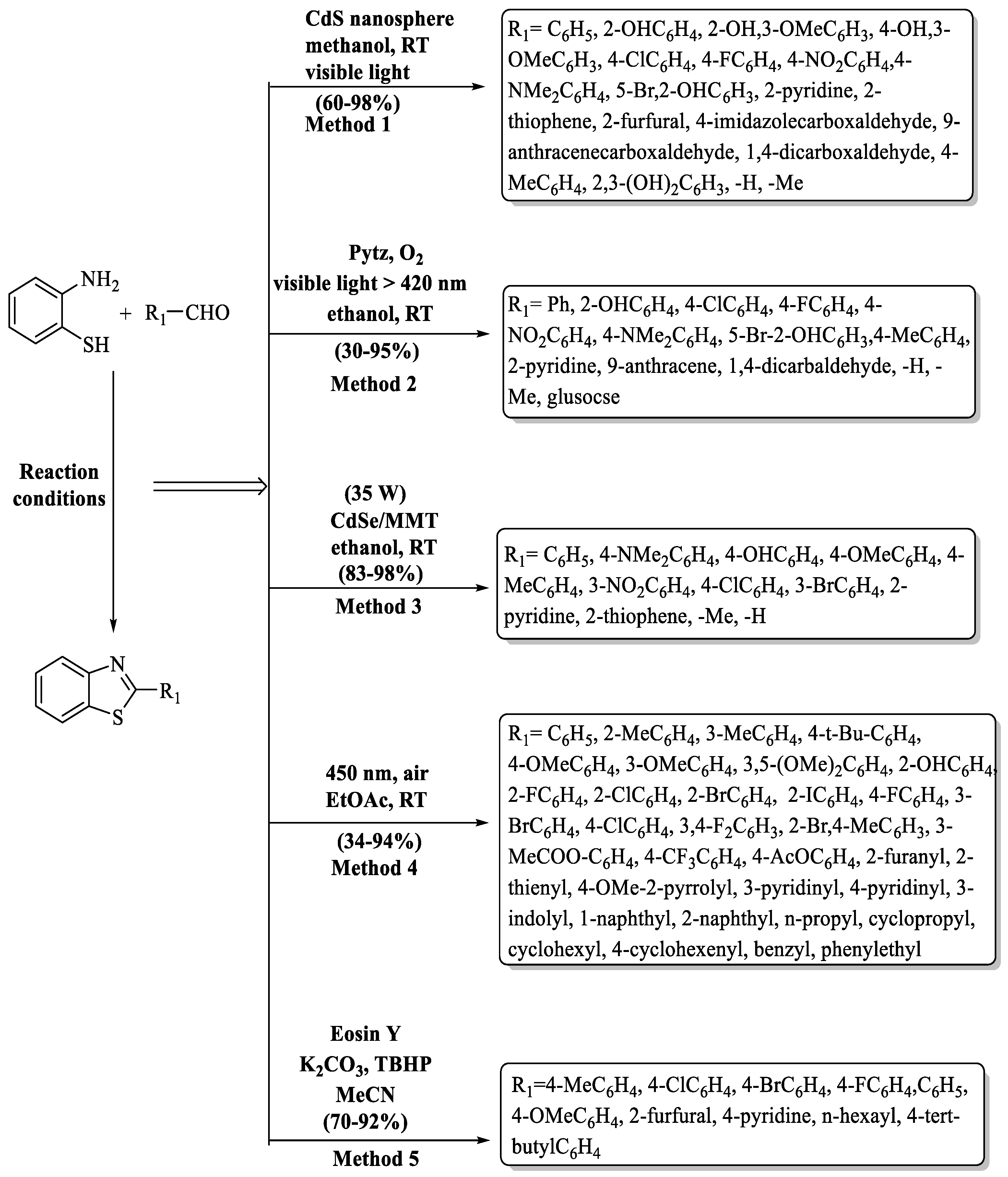 Chemistry 06 00009 sch004