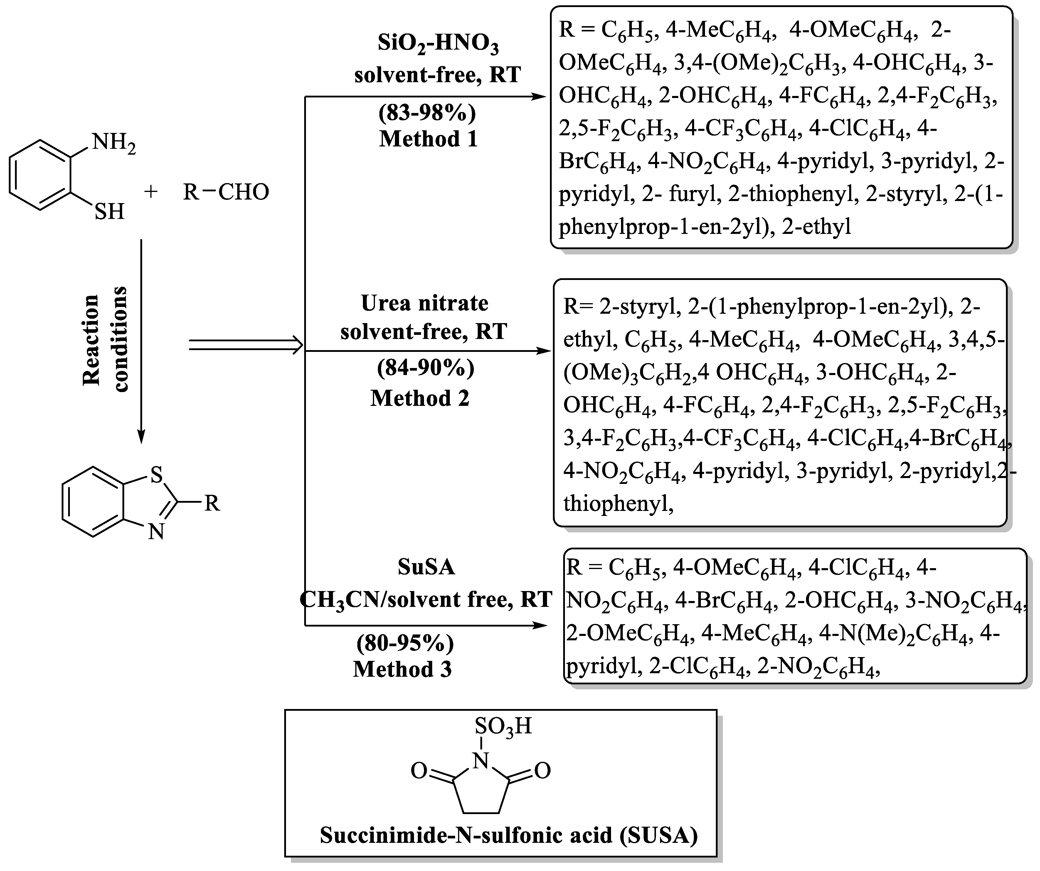 Chemistry 06 00009 sch005