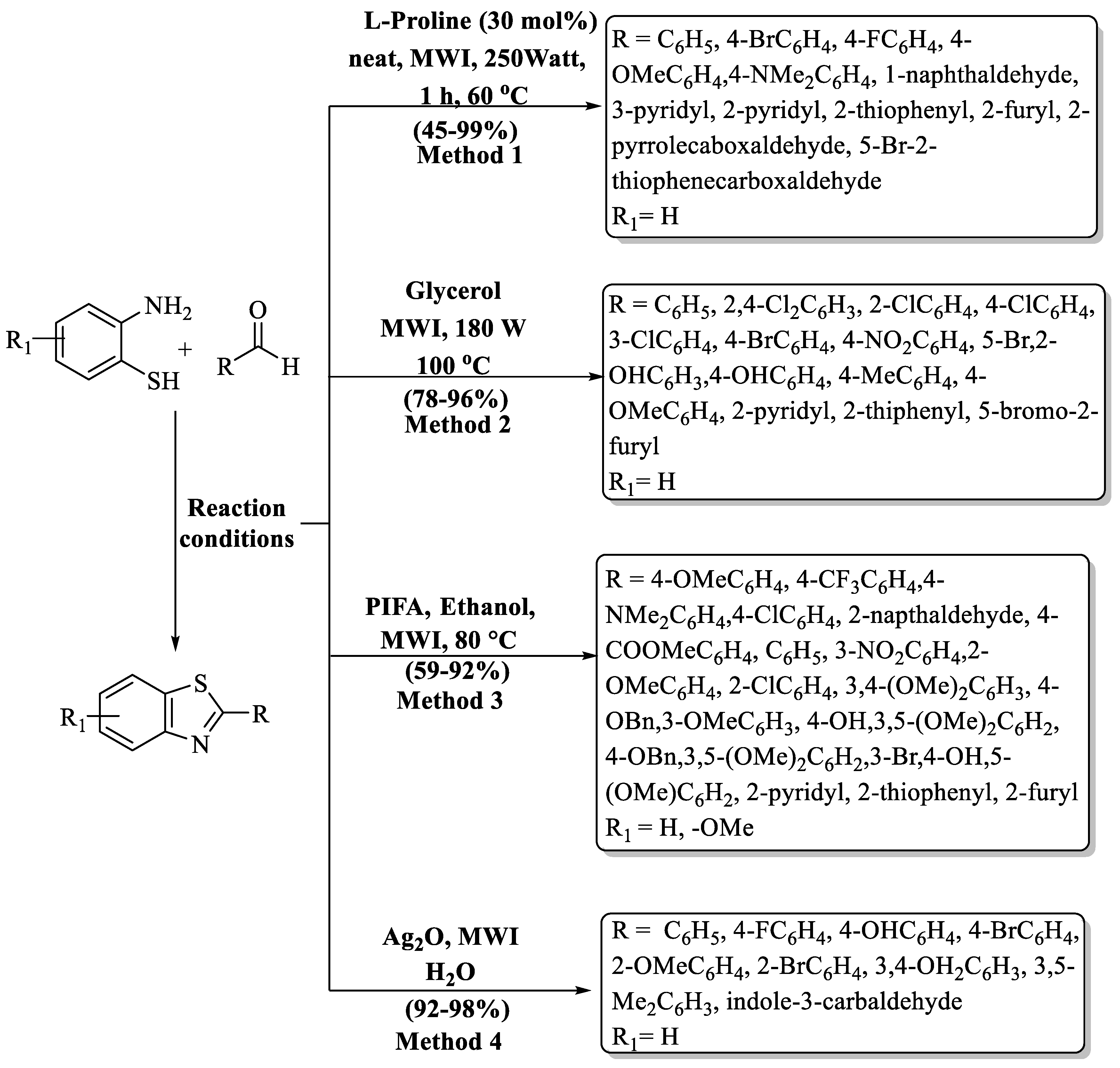Chemistry 06 00009 sch015