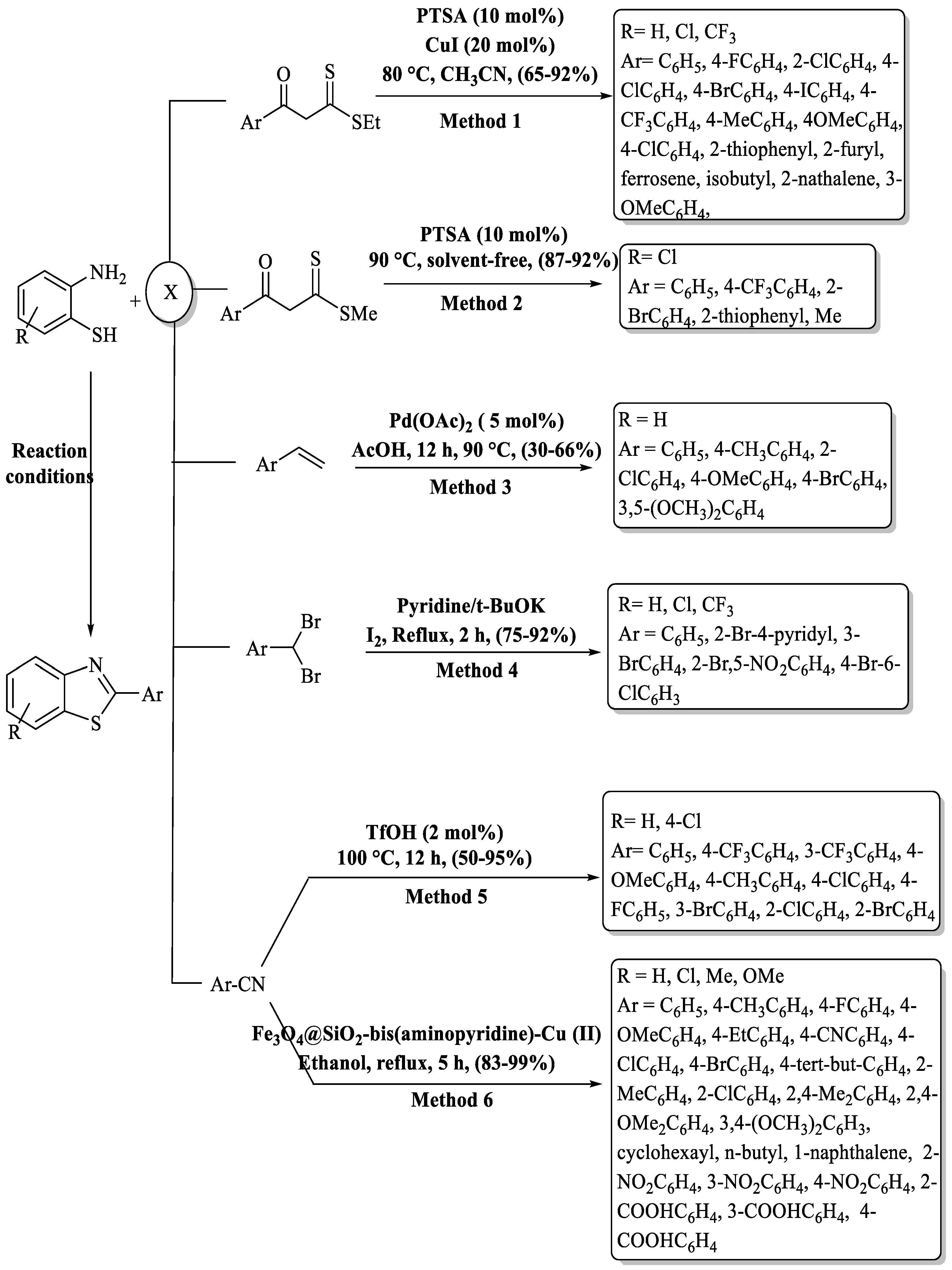 Chemistry 06 00009 sch036
