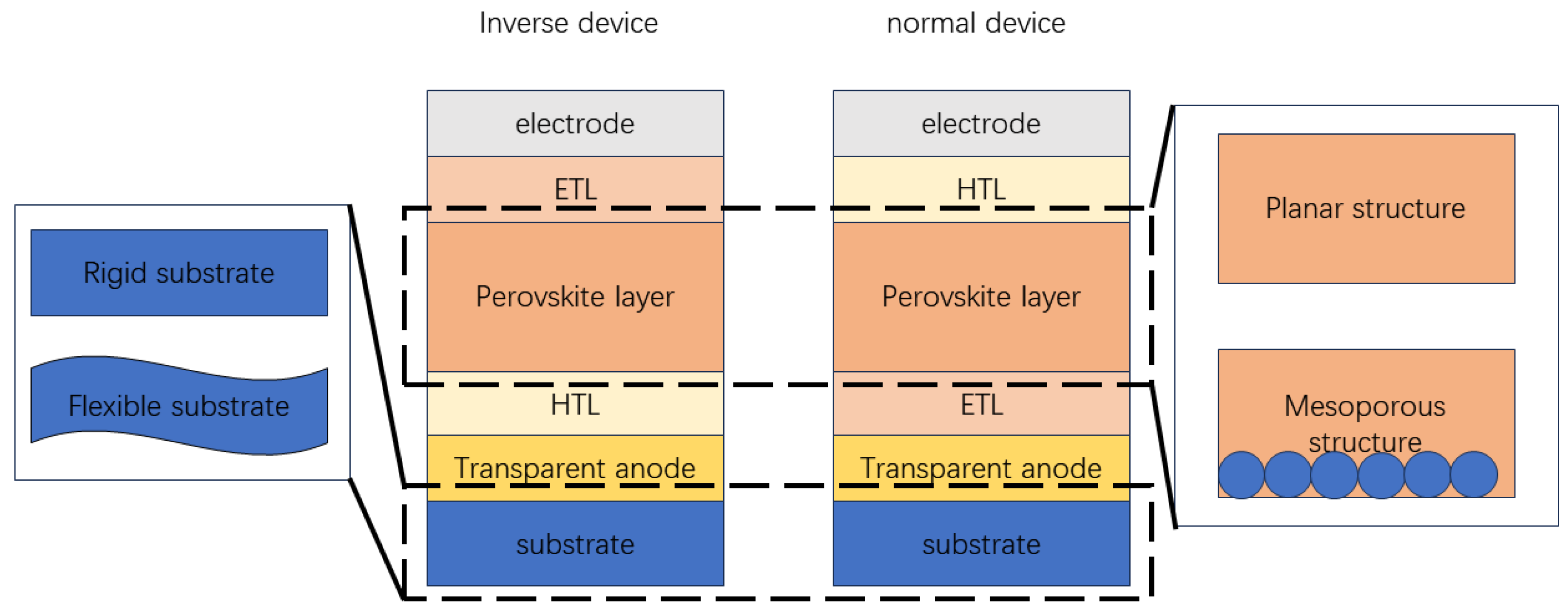 Chemistry 06 00010 g001