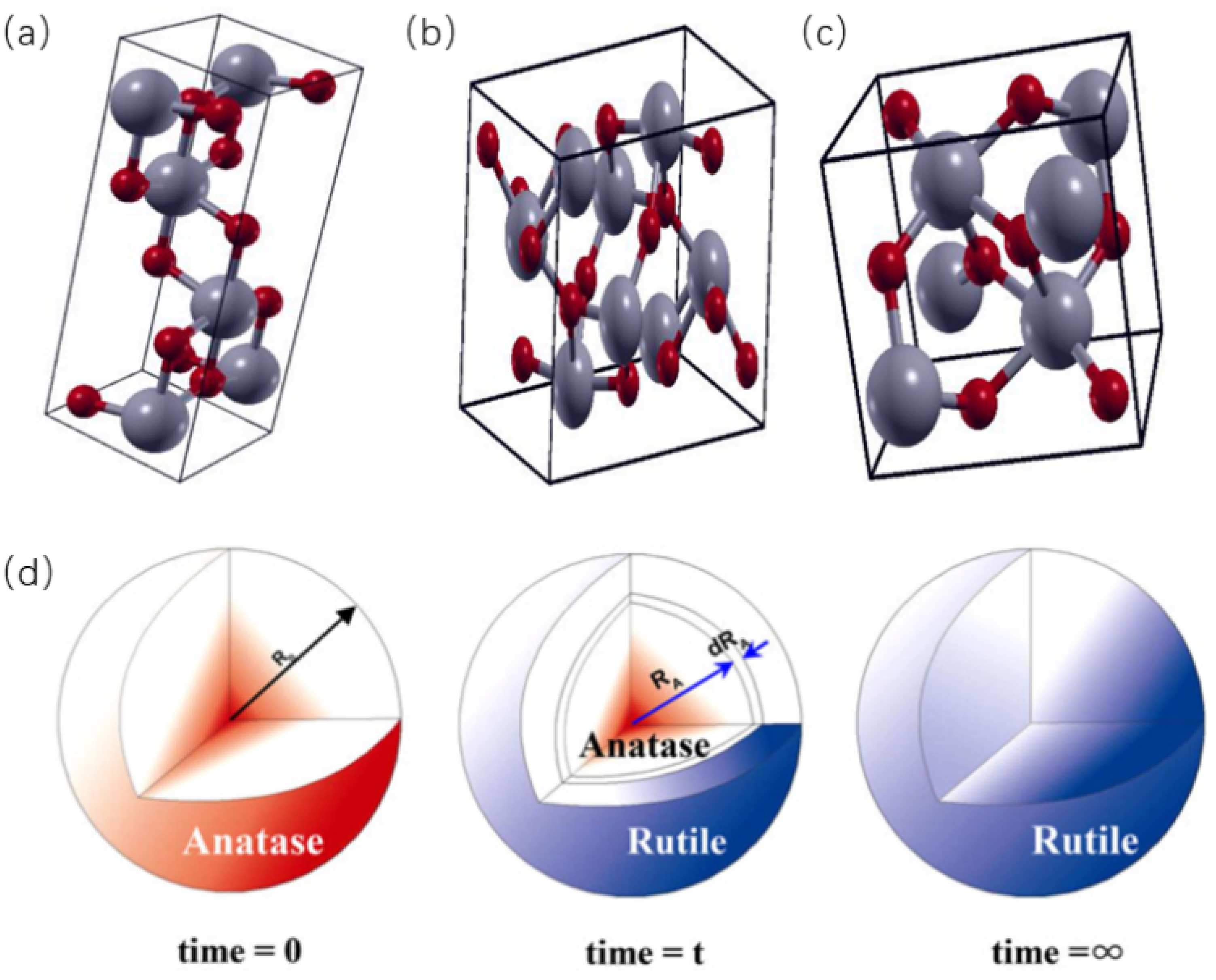 Chemistry 06 00010 g002