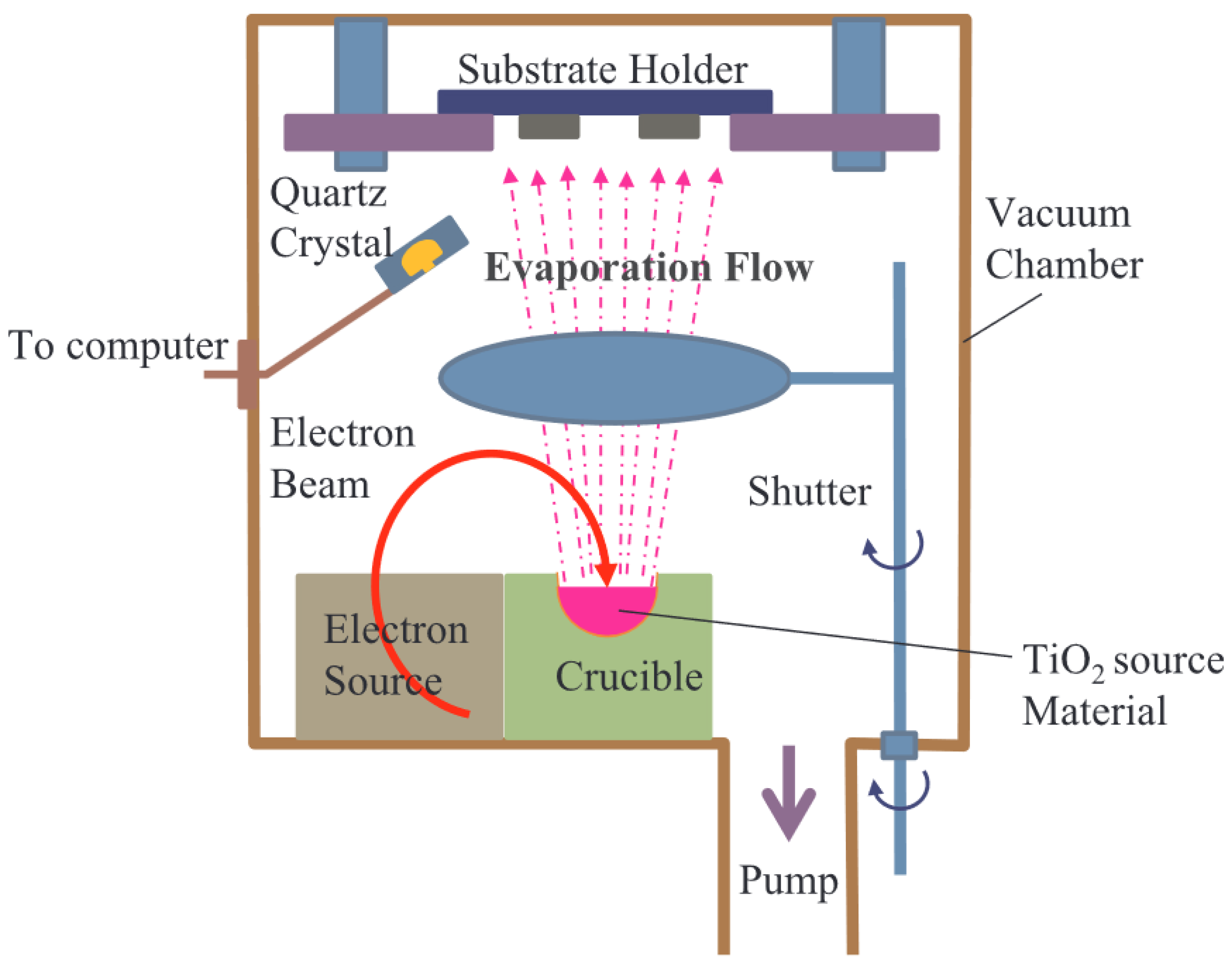Chemistry 06 00010 g004