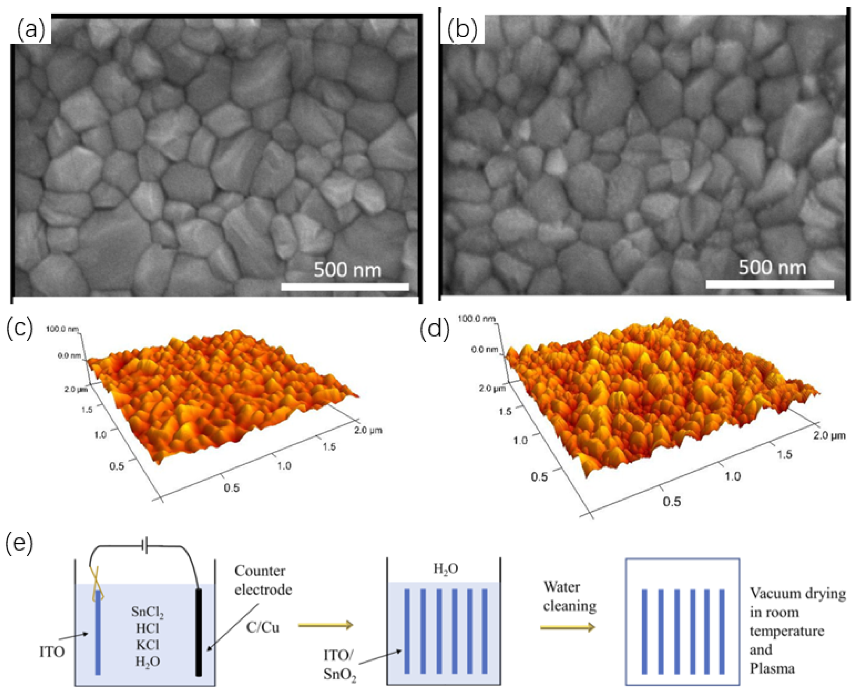 Chemistry 06 00010 g008