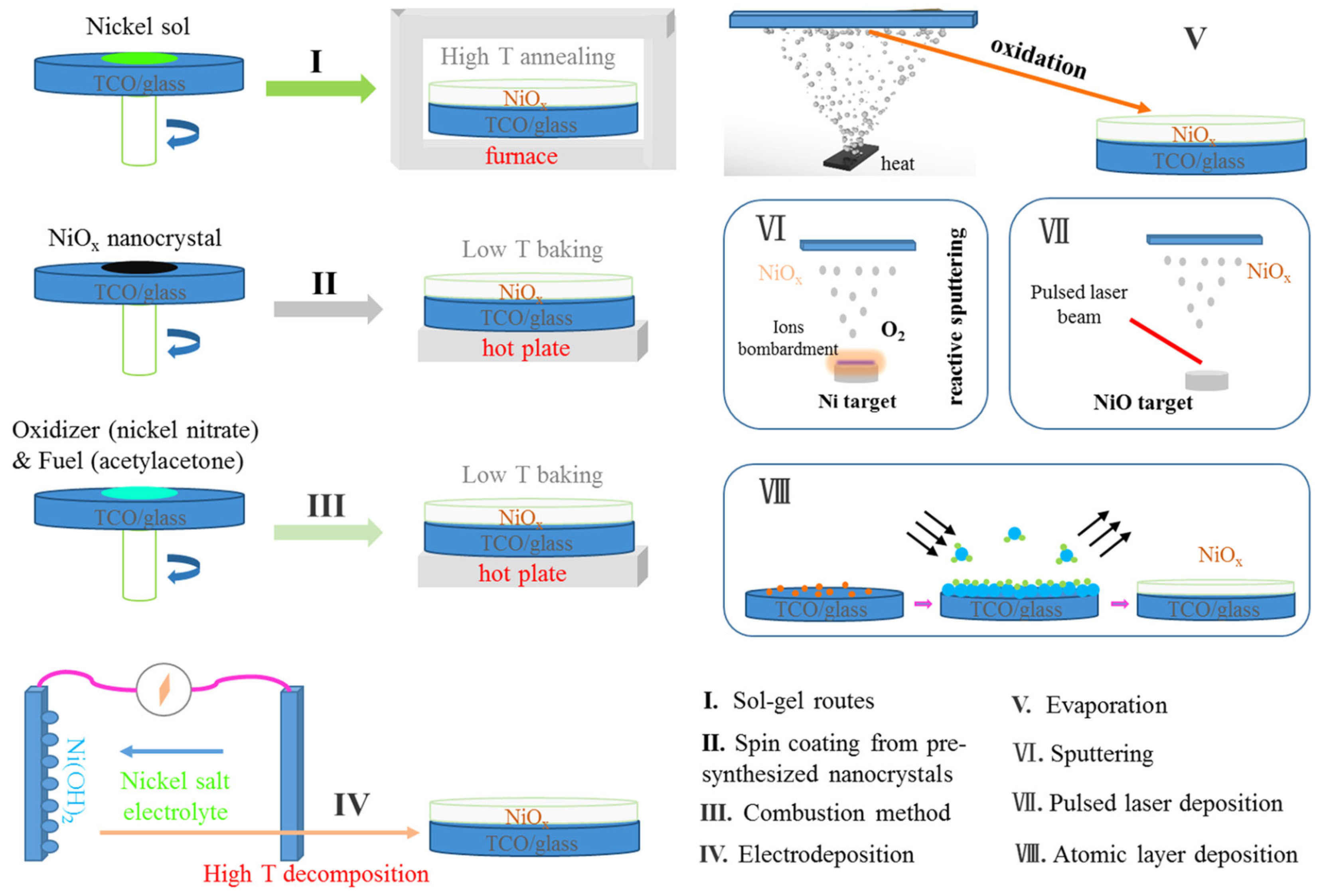 Chemistry 06 00010 g011