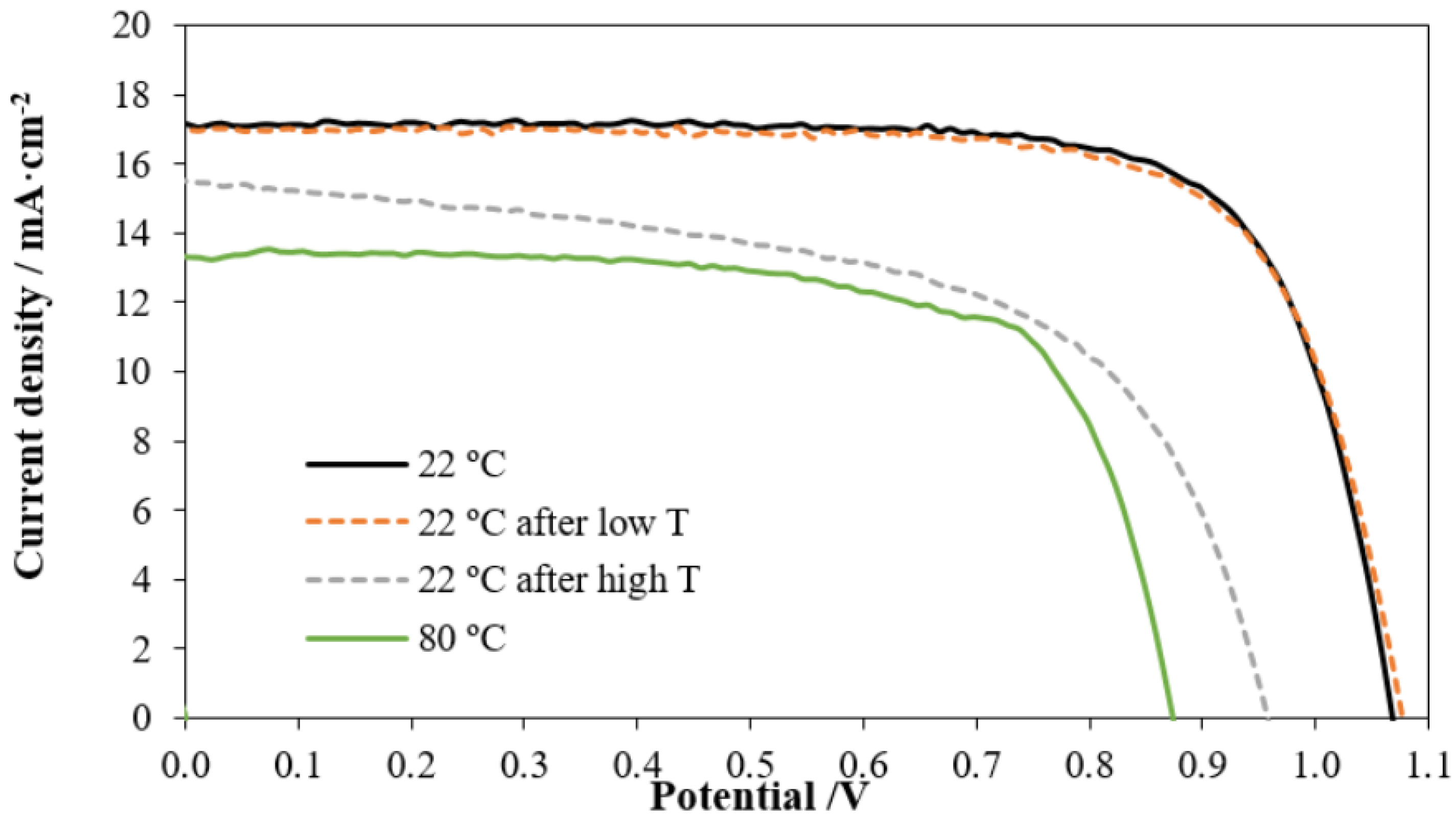 Chemistry 06 00010 g012