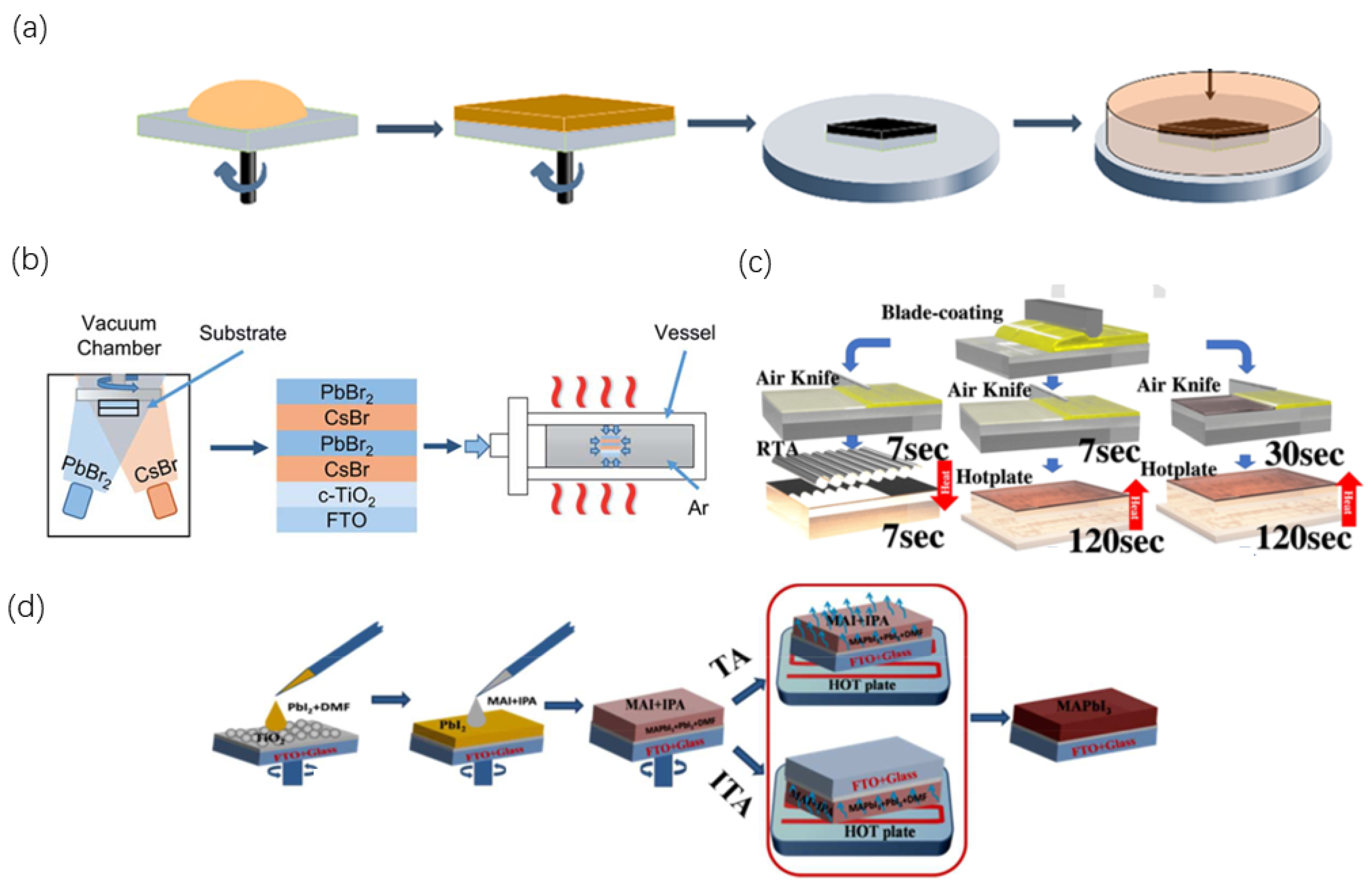Chemistry 06 00010 g015