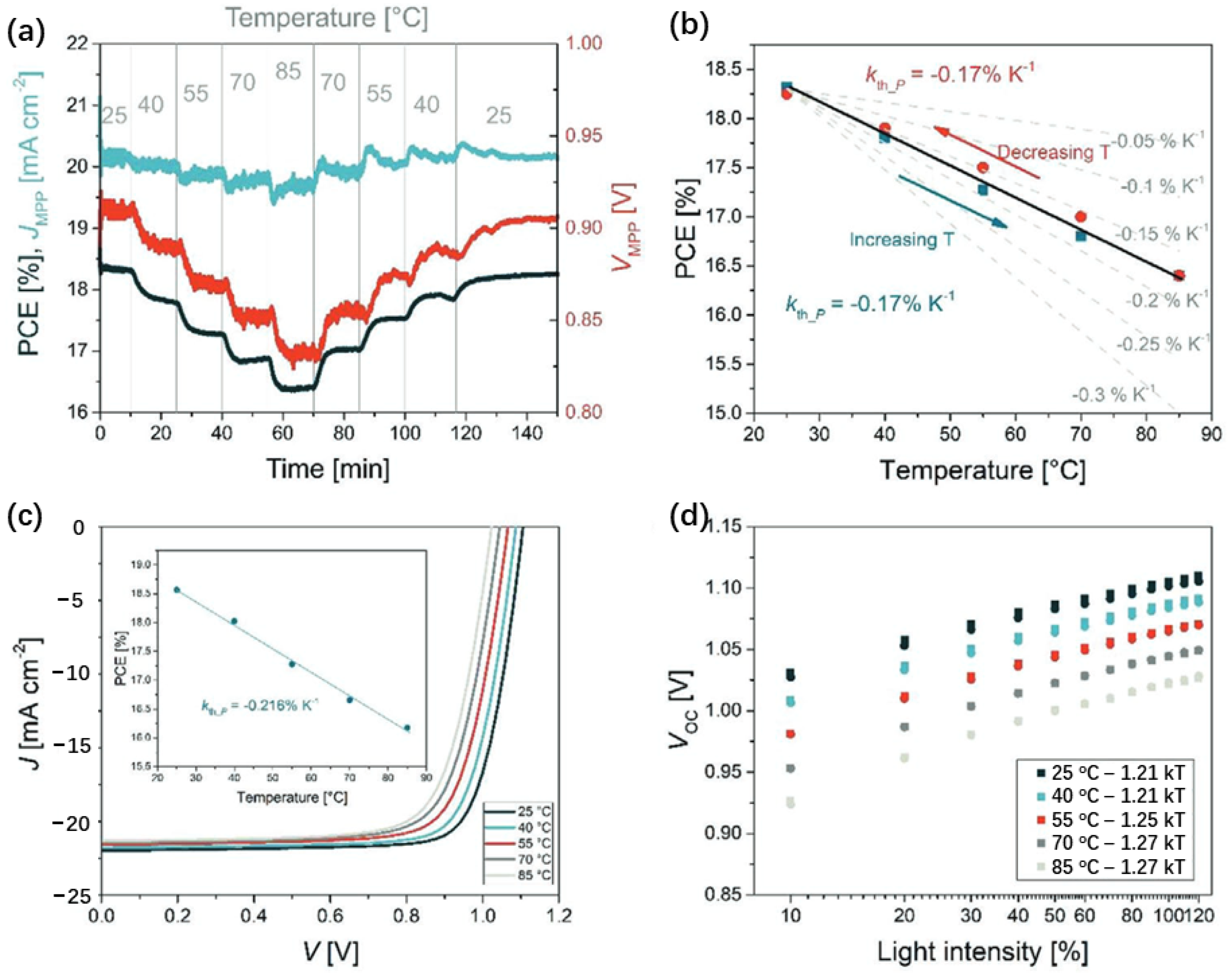 Chemistry 06 00010 g019