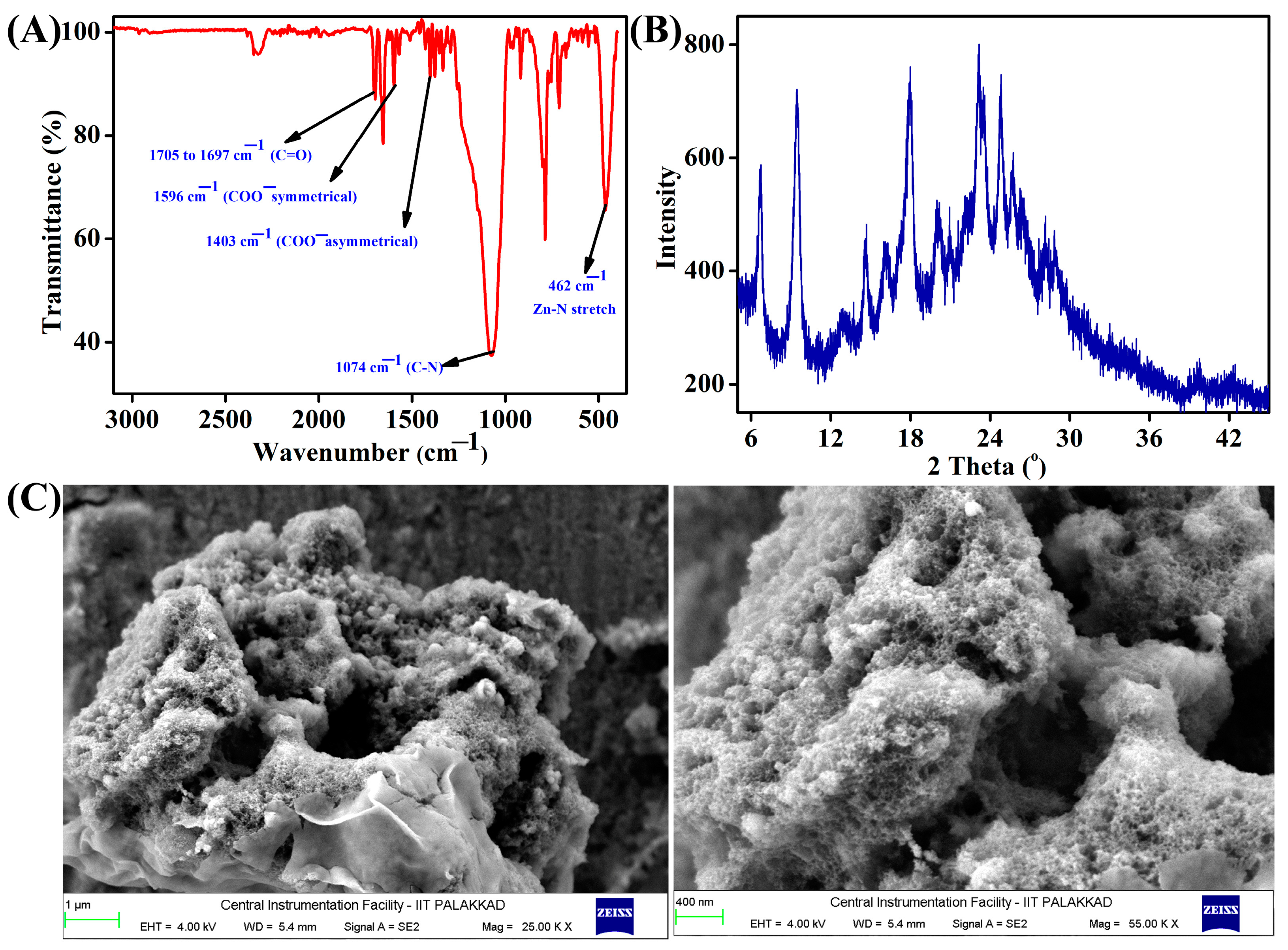Chemistry 06 00011 g001