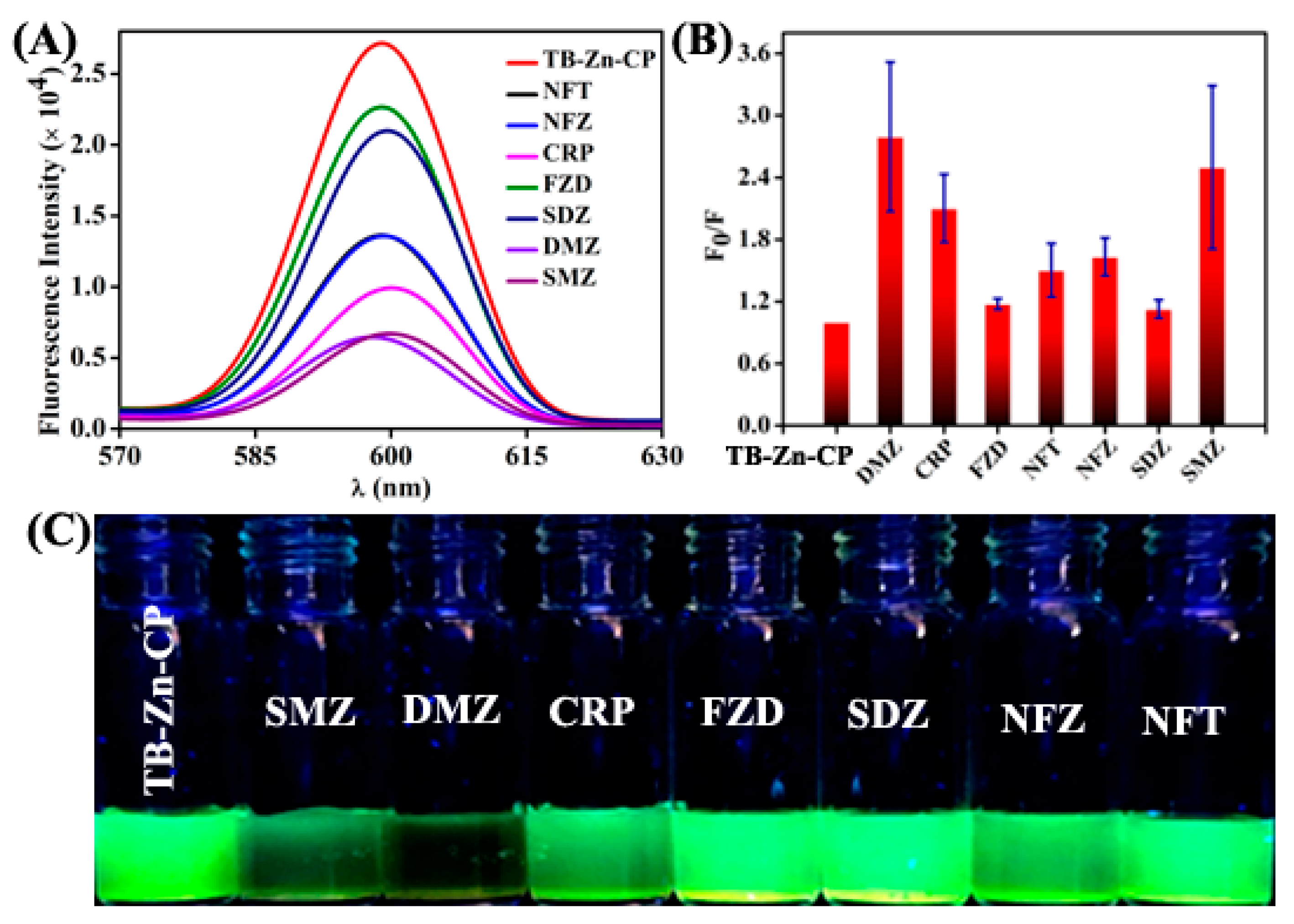 Chemistry 06 00011 g002