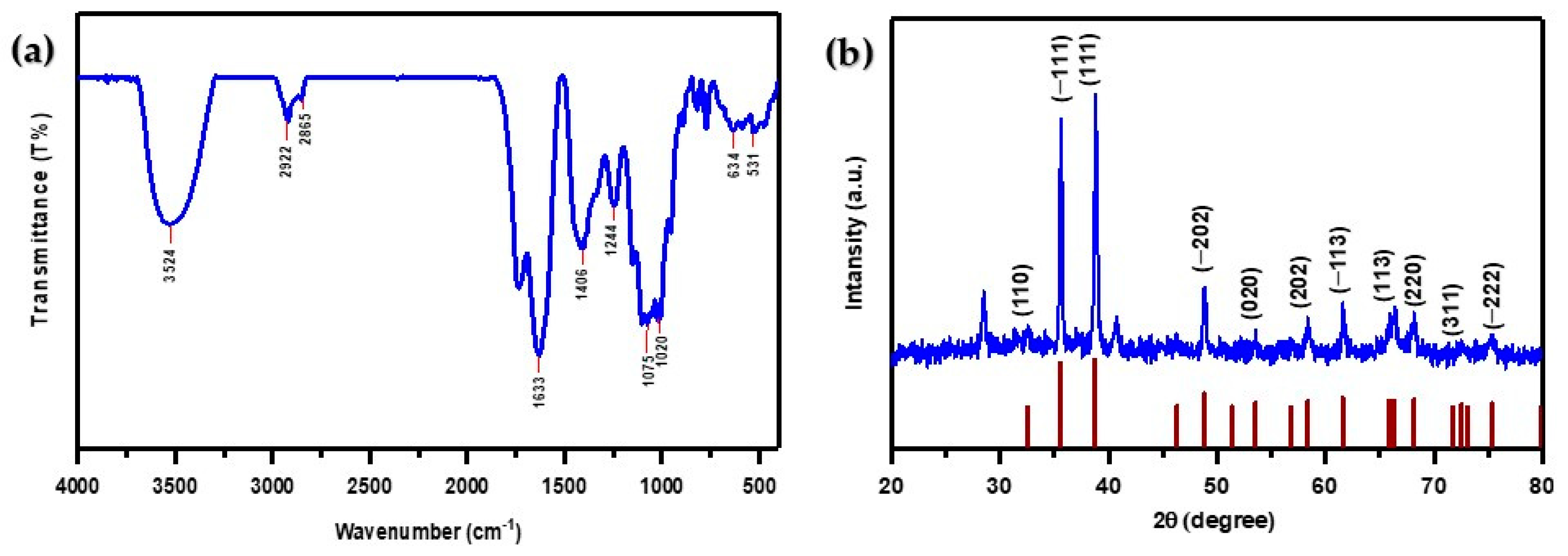 Chemistry 06 00012 g003