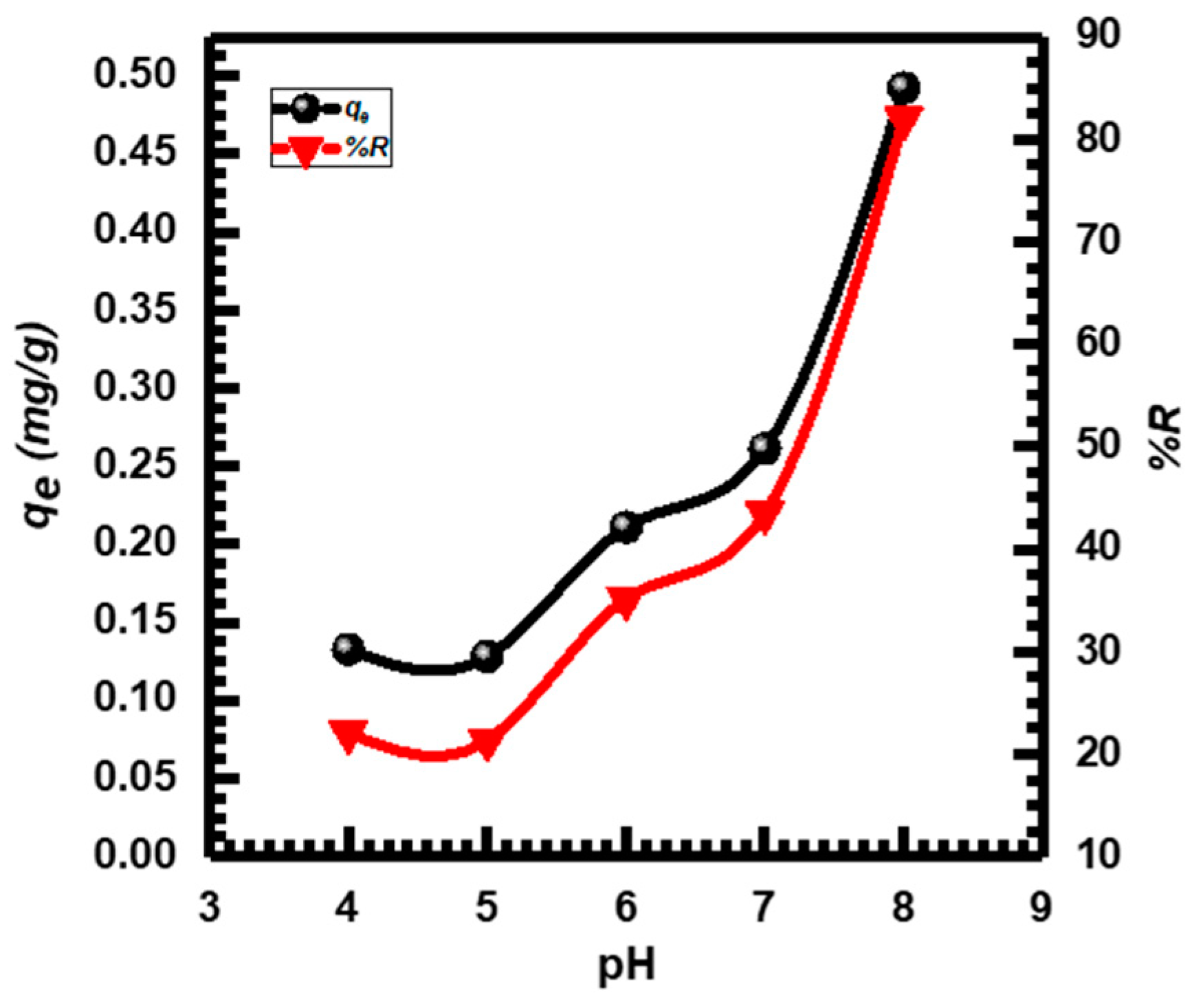 Chemistry 06 00012 g004