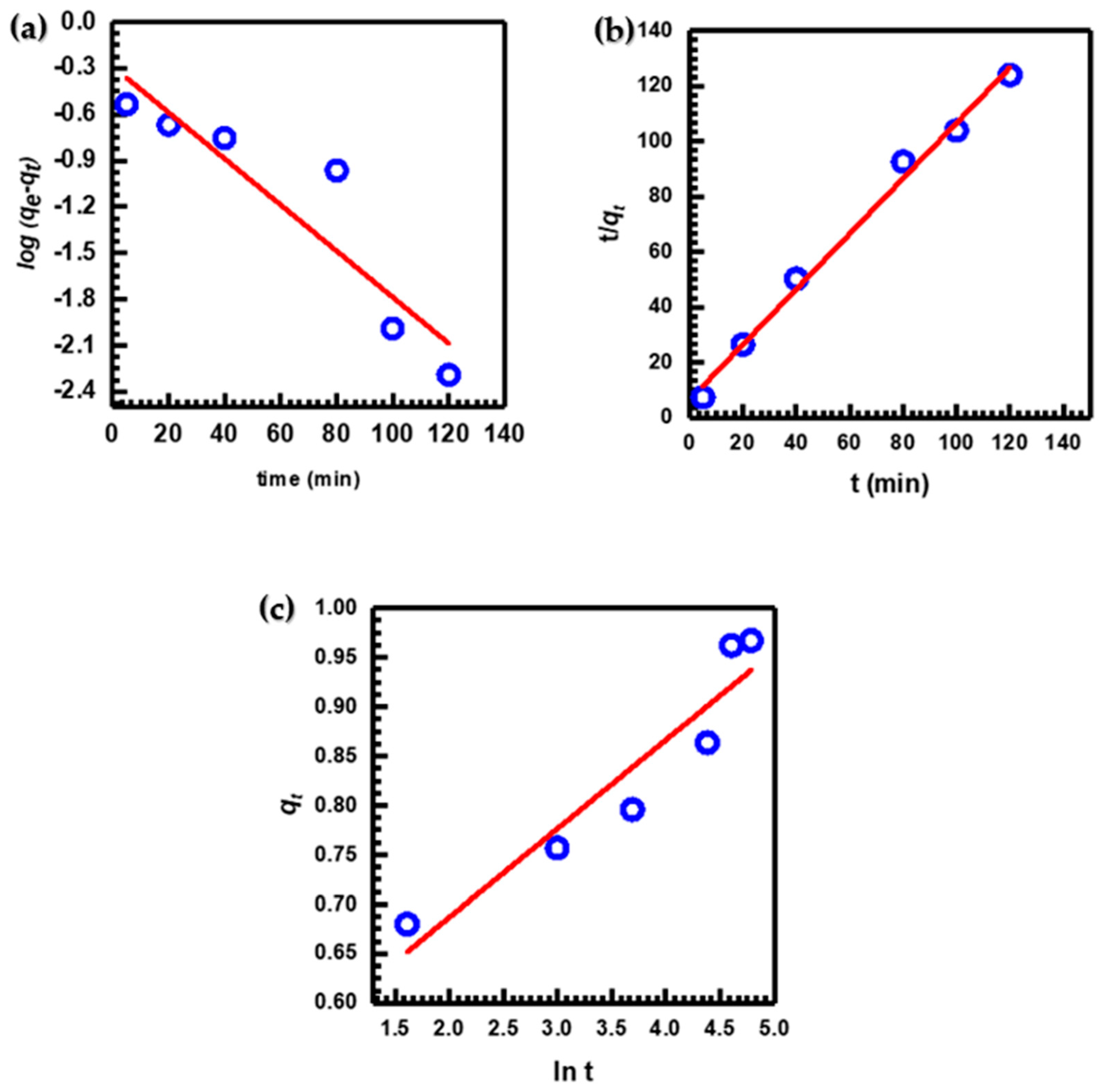 Chemistry 06 00012 g007