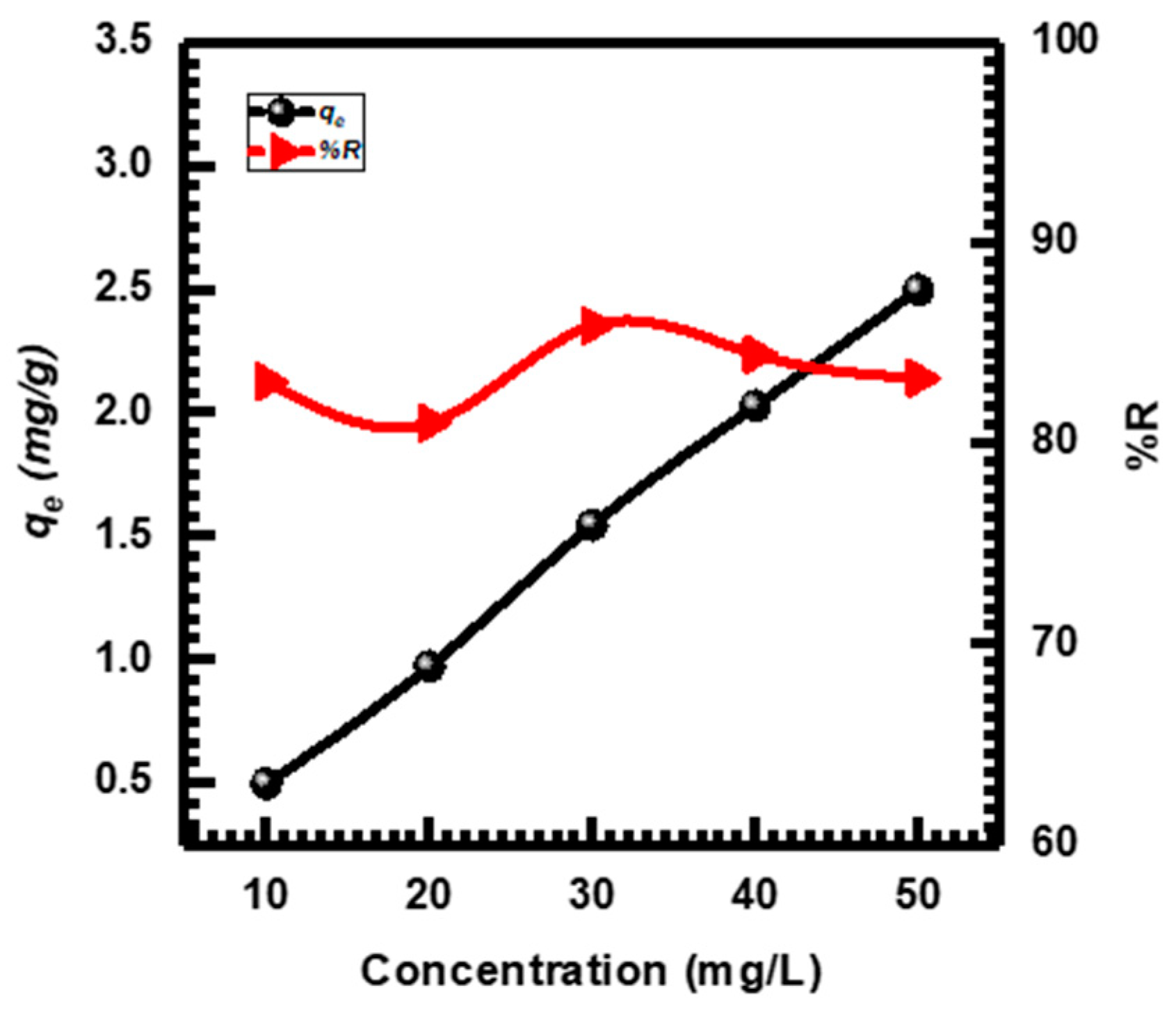Chemistry 06 00012 g008