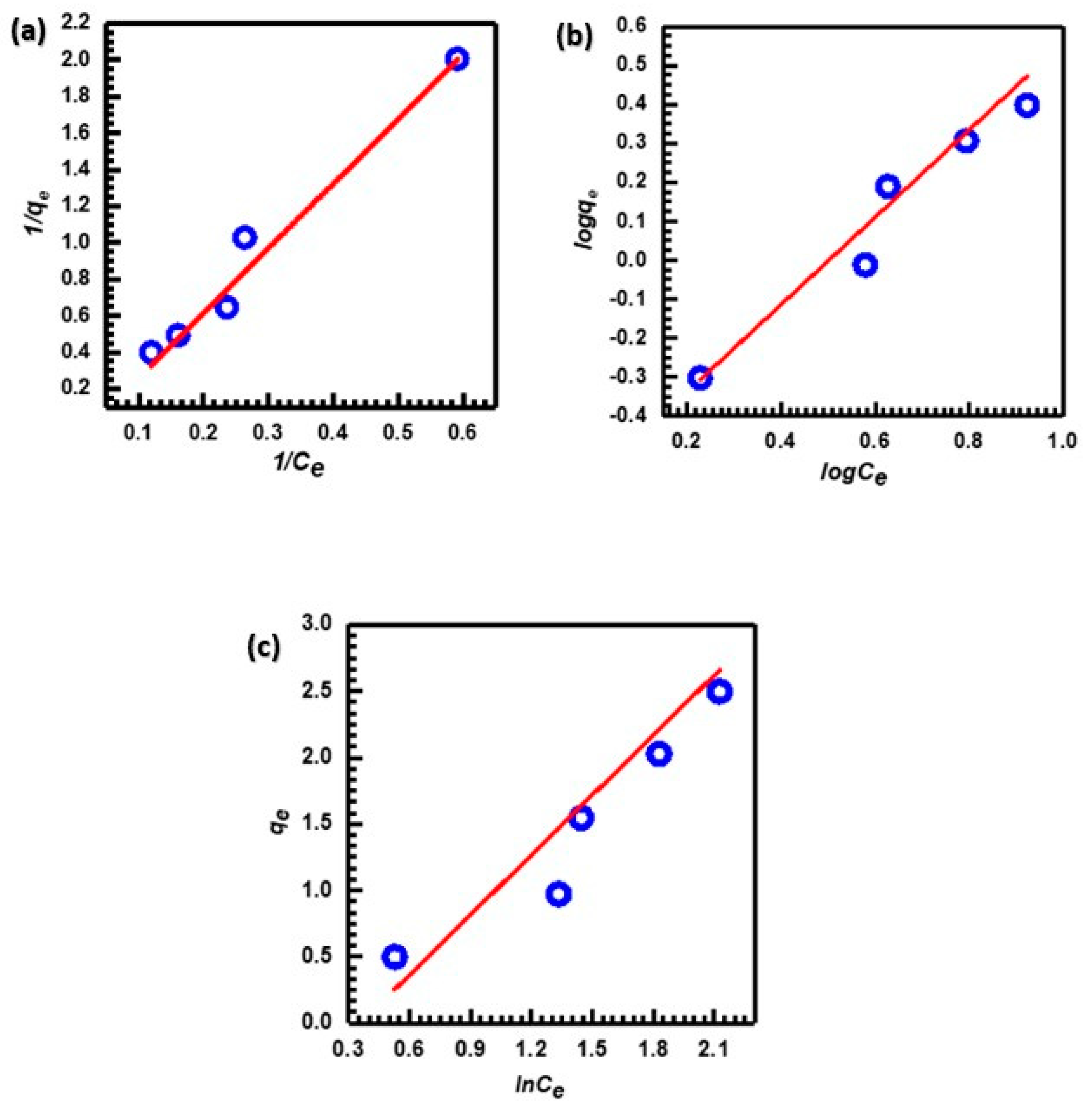 Chemistry 06 00012 g009