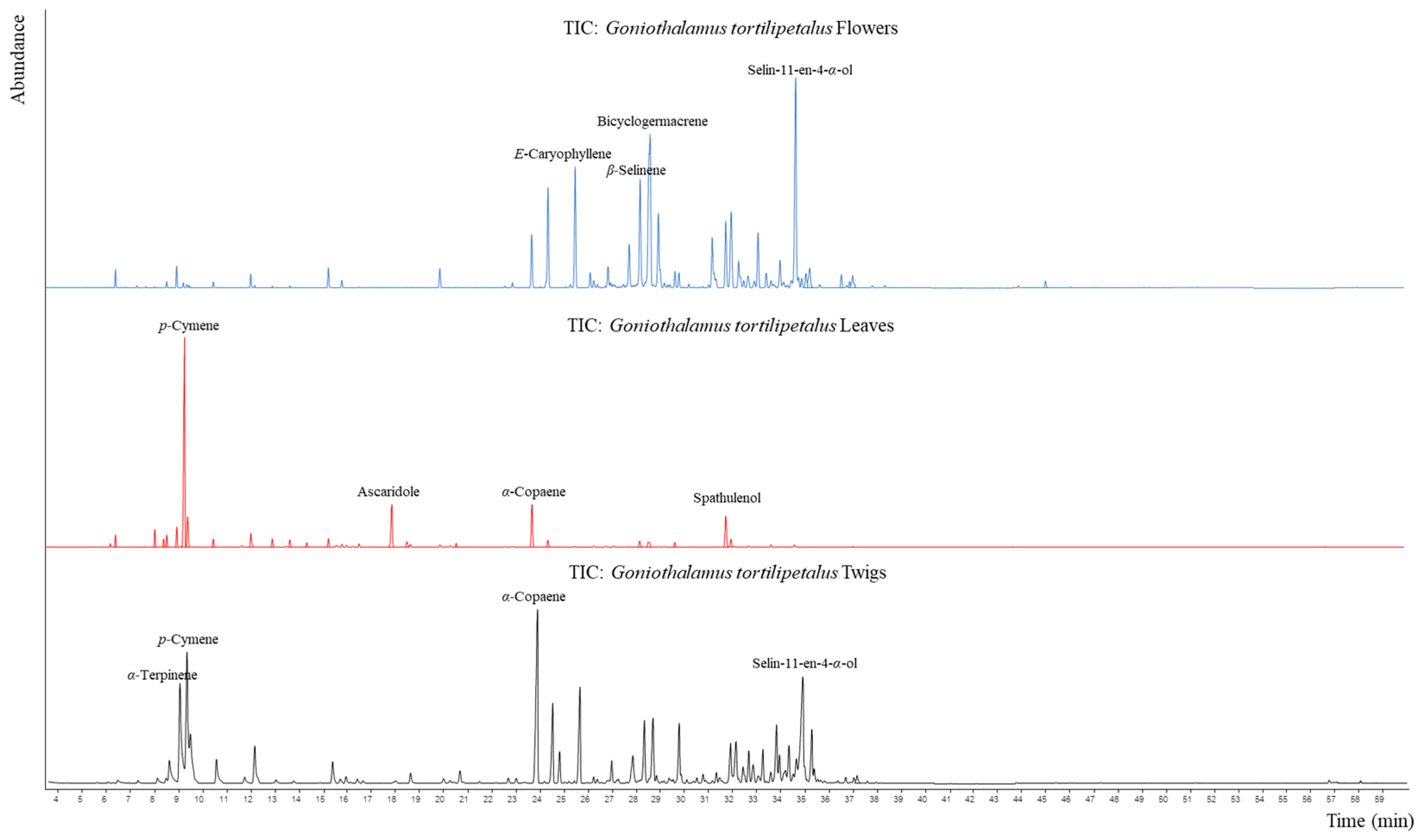 Chemistry 06 00013 g001
