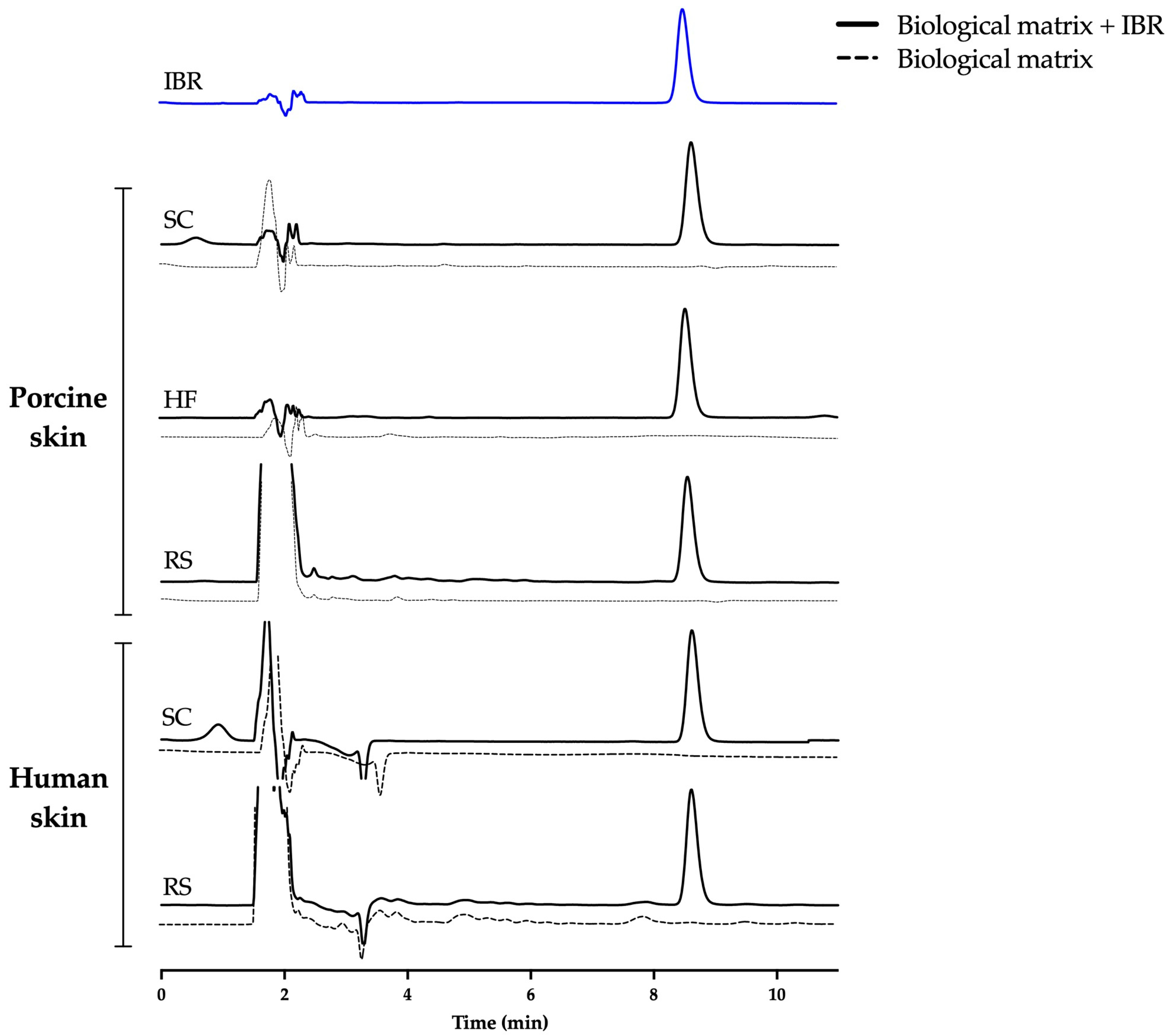 Chemistry 06 00014 g003