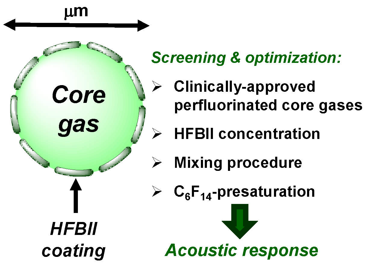 Chemistry 06 00016 g001