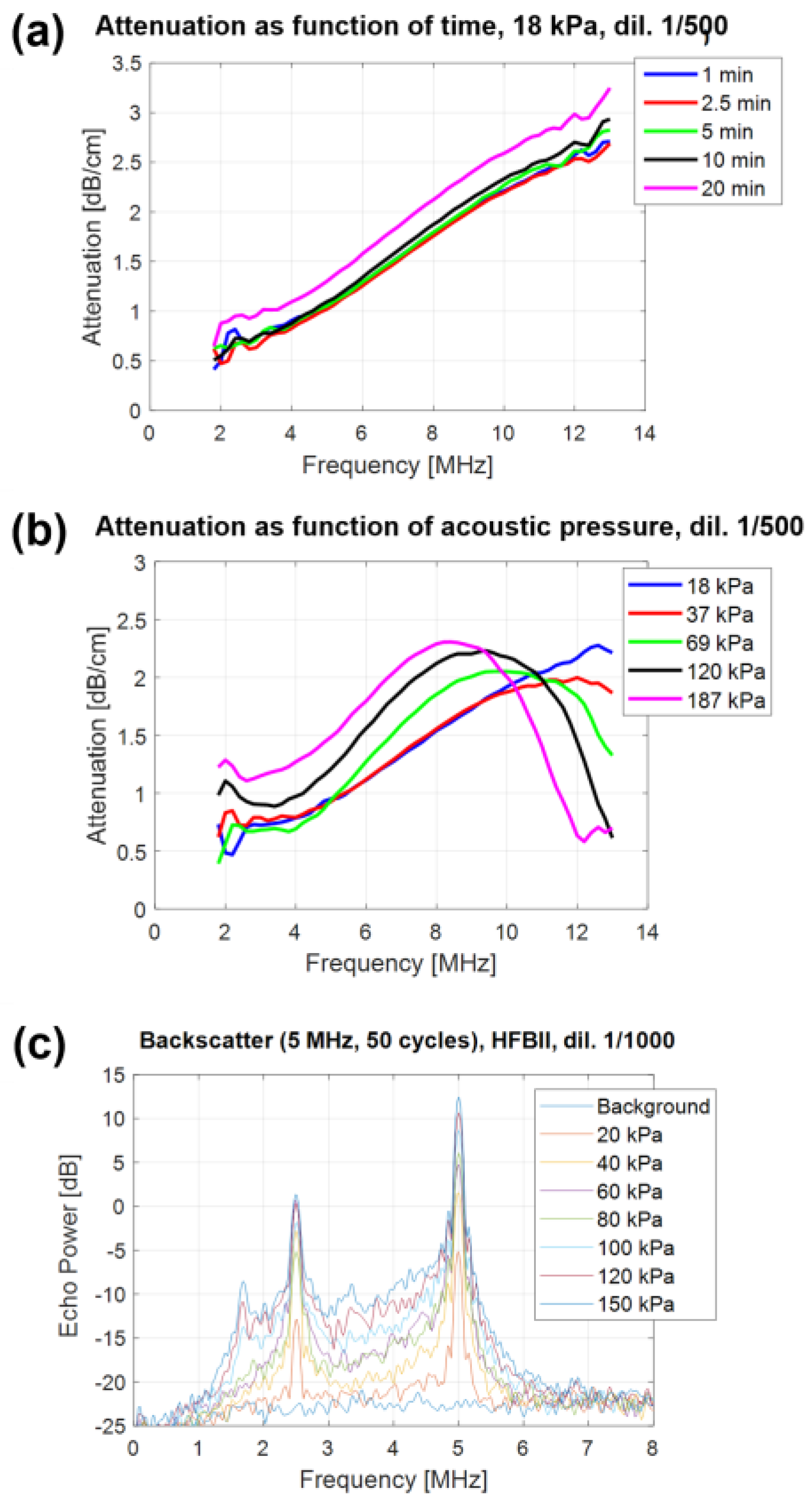 Chemistry 06 00016 g004