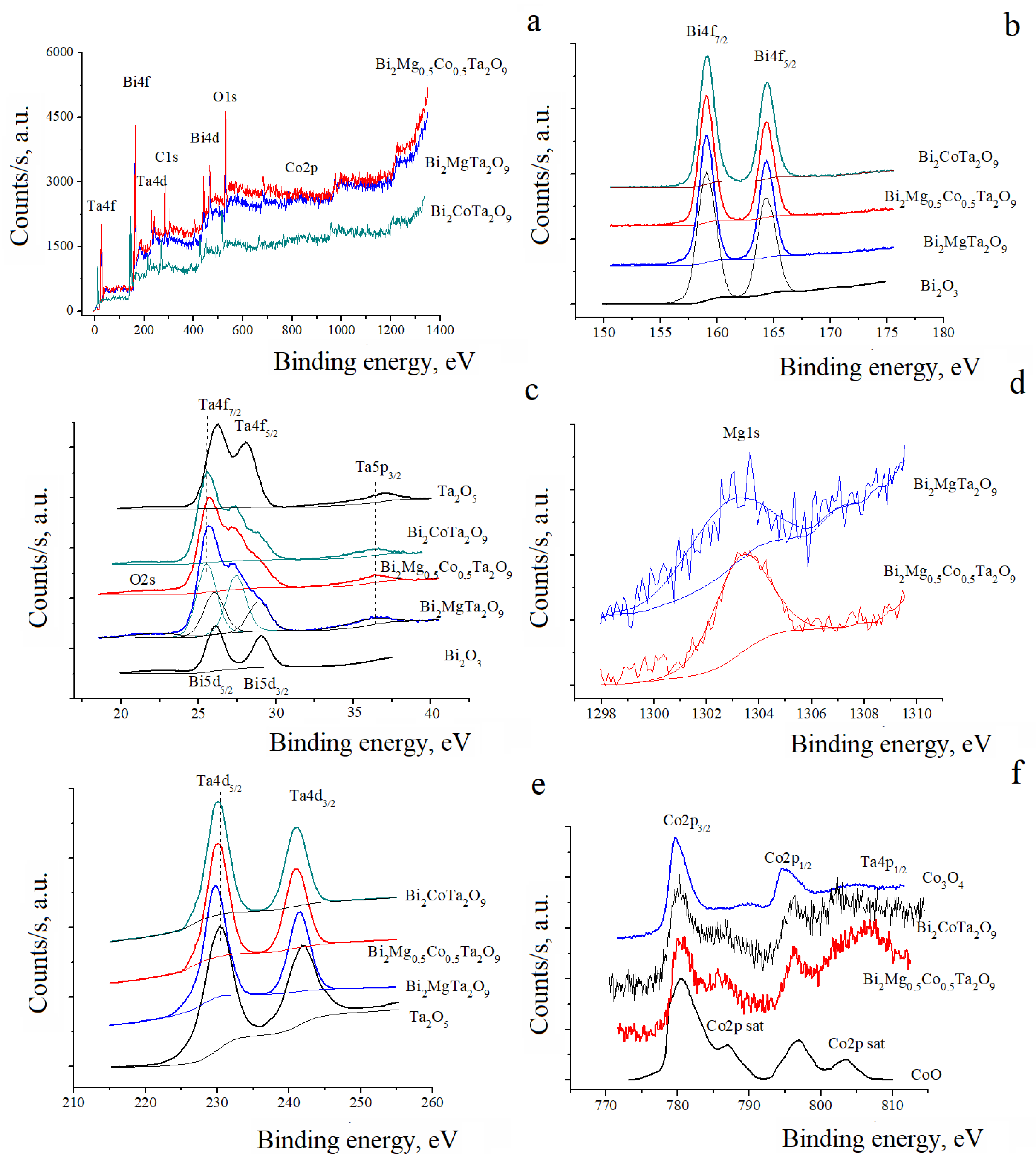 Chemistry 06 00018 g003