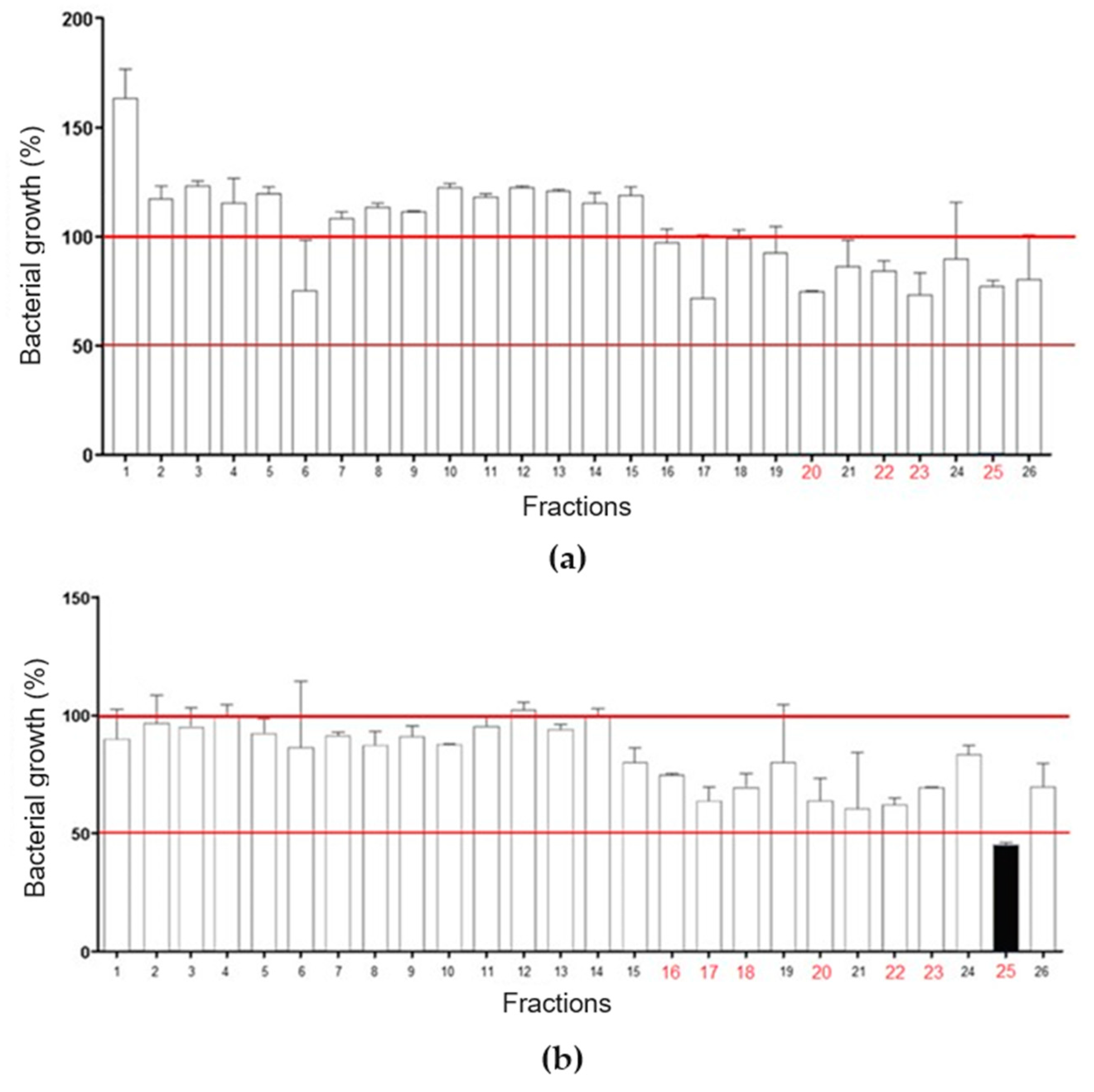 Chemistry 06 00019 g003