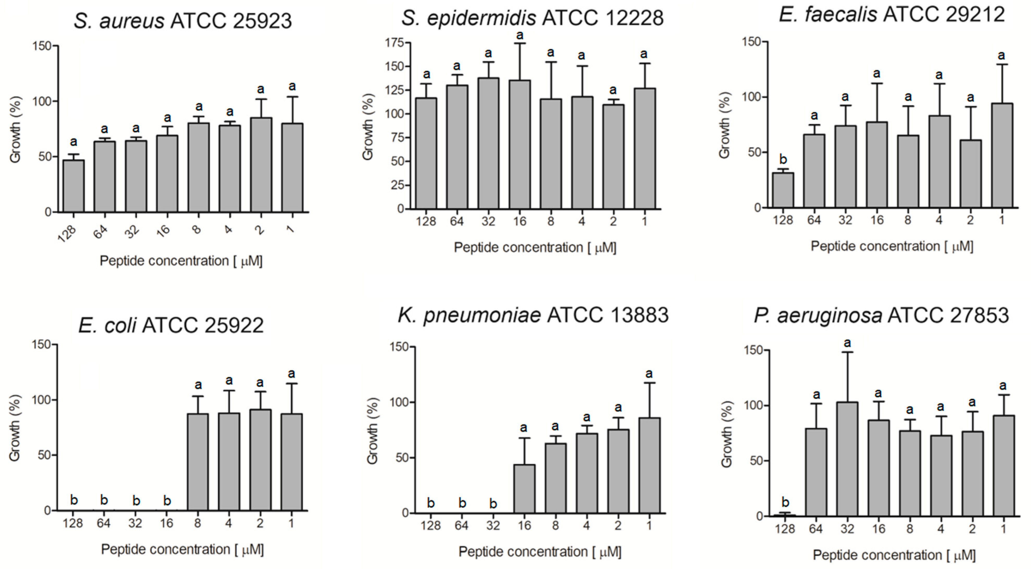 Chemistry 06 00019 g006
