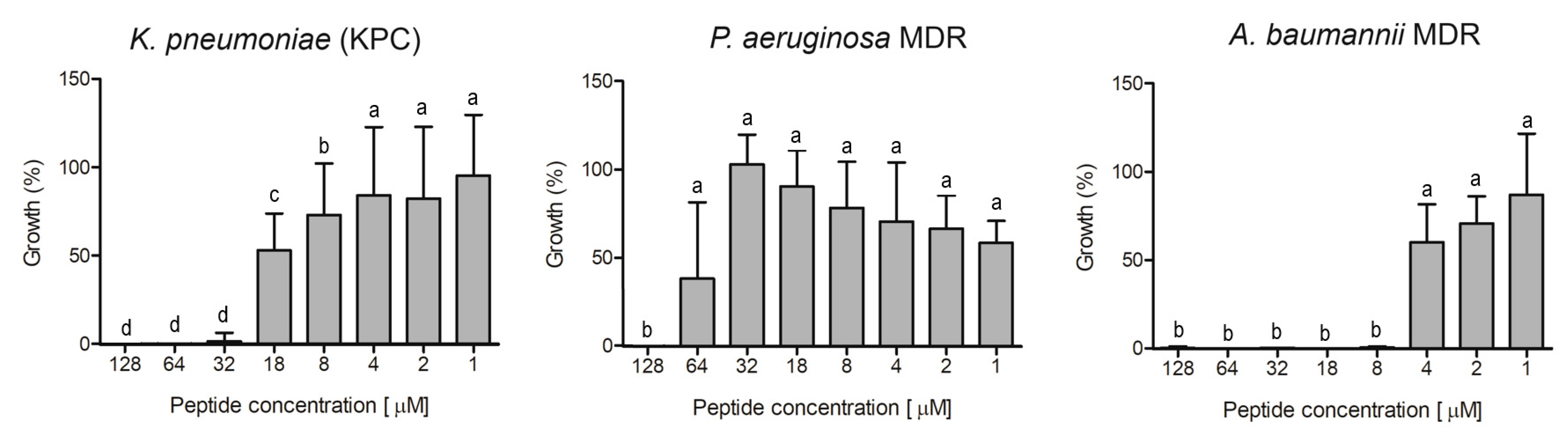 Chemistry 06 00019 g007