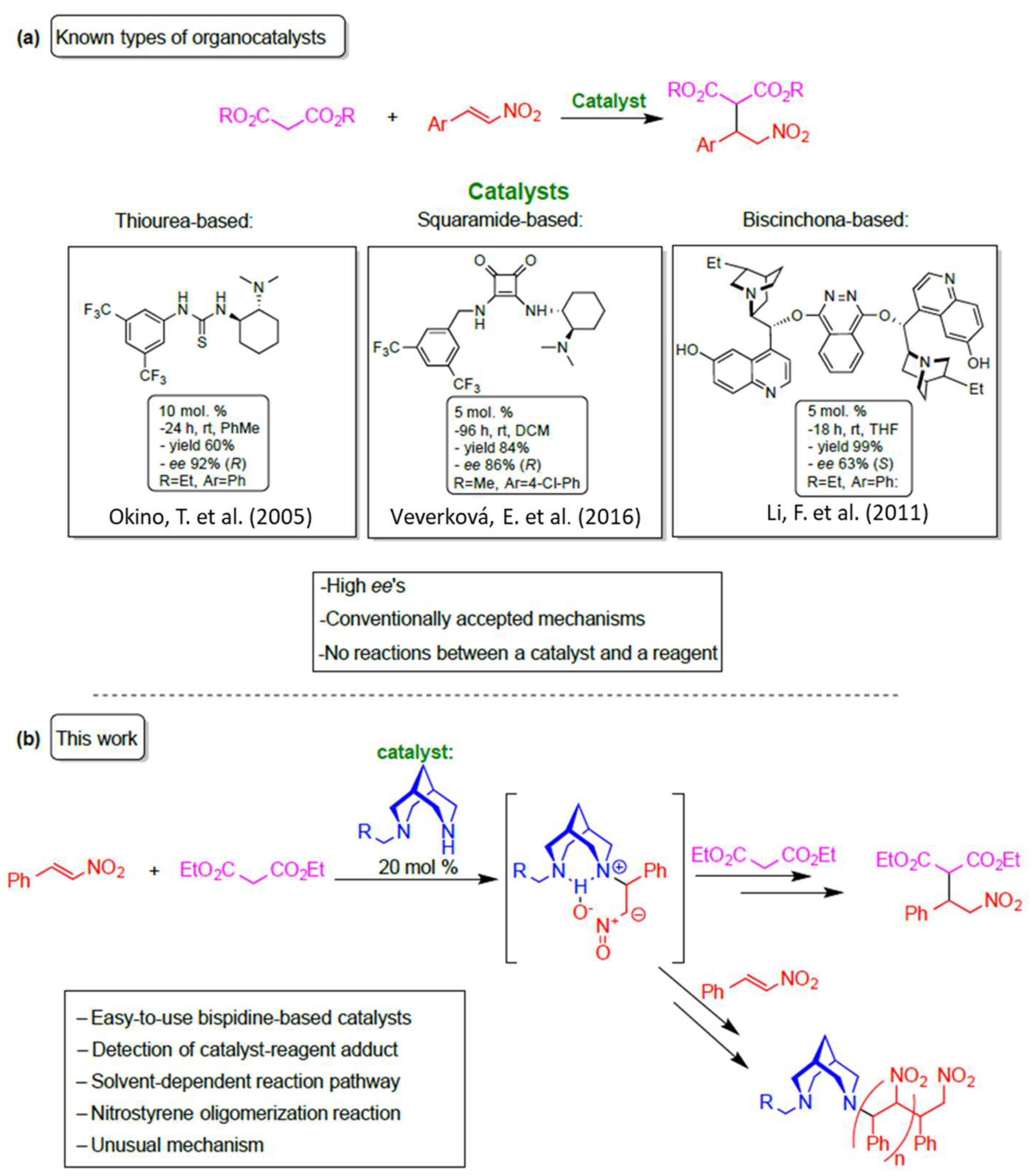 Chemistry 06 00023 g001