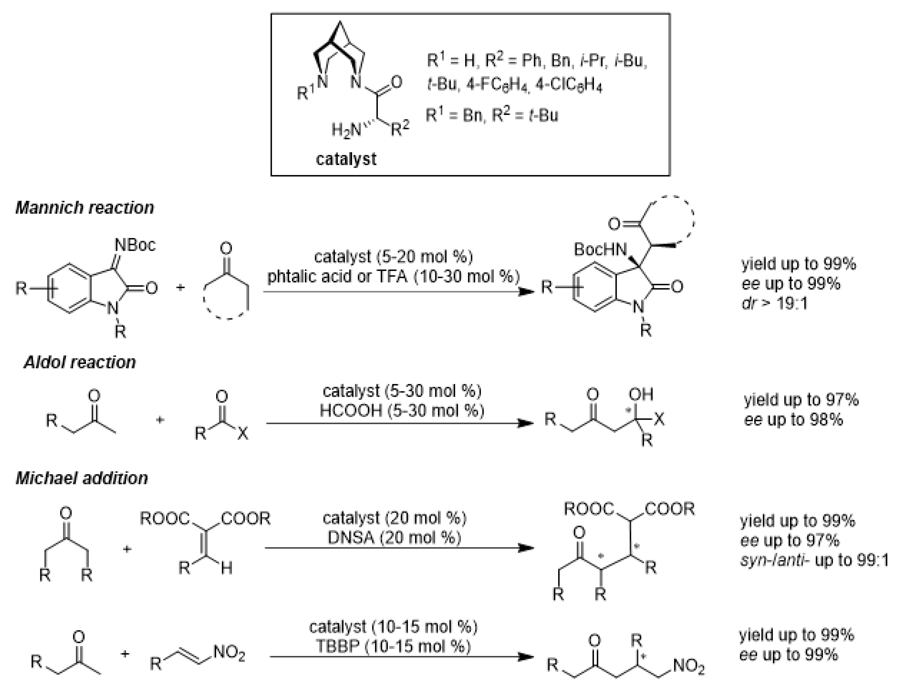 Chemistry 06 00023 sch001