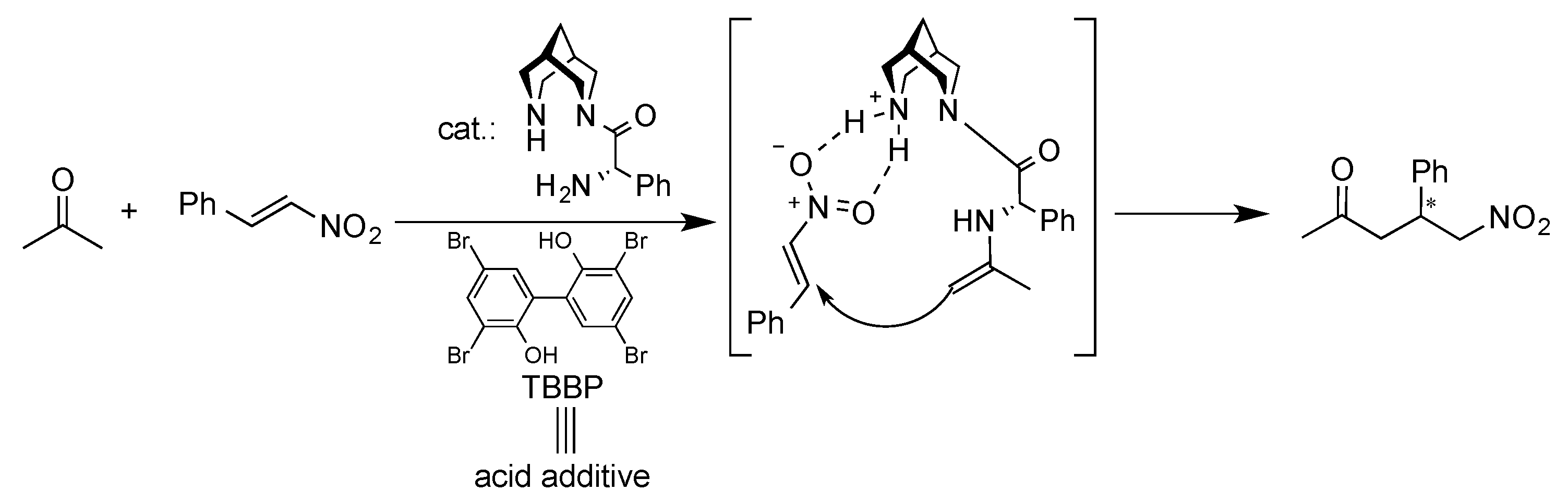 Chemistry 06 00023 sch002