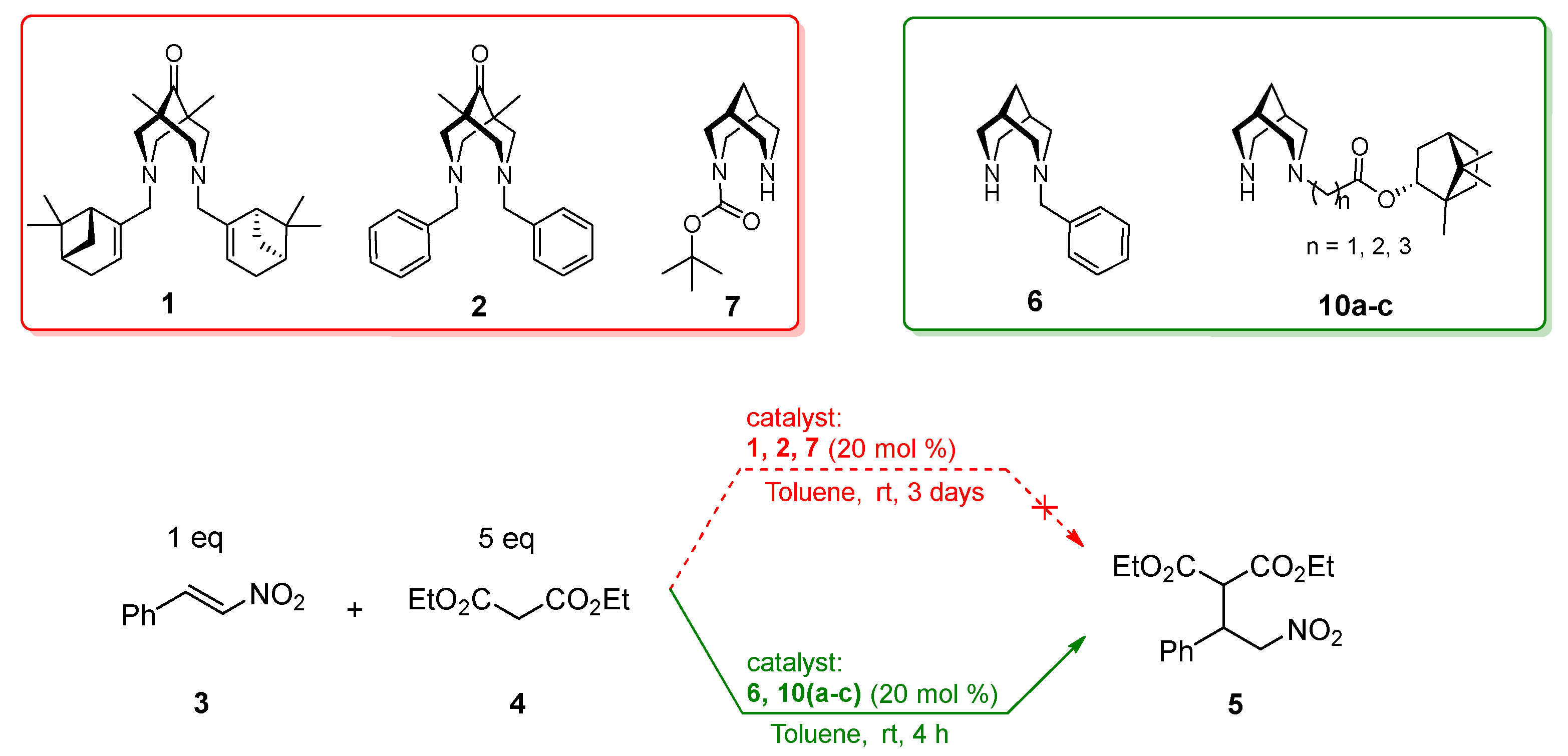 Chemistry 06 00023 sch004